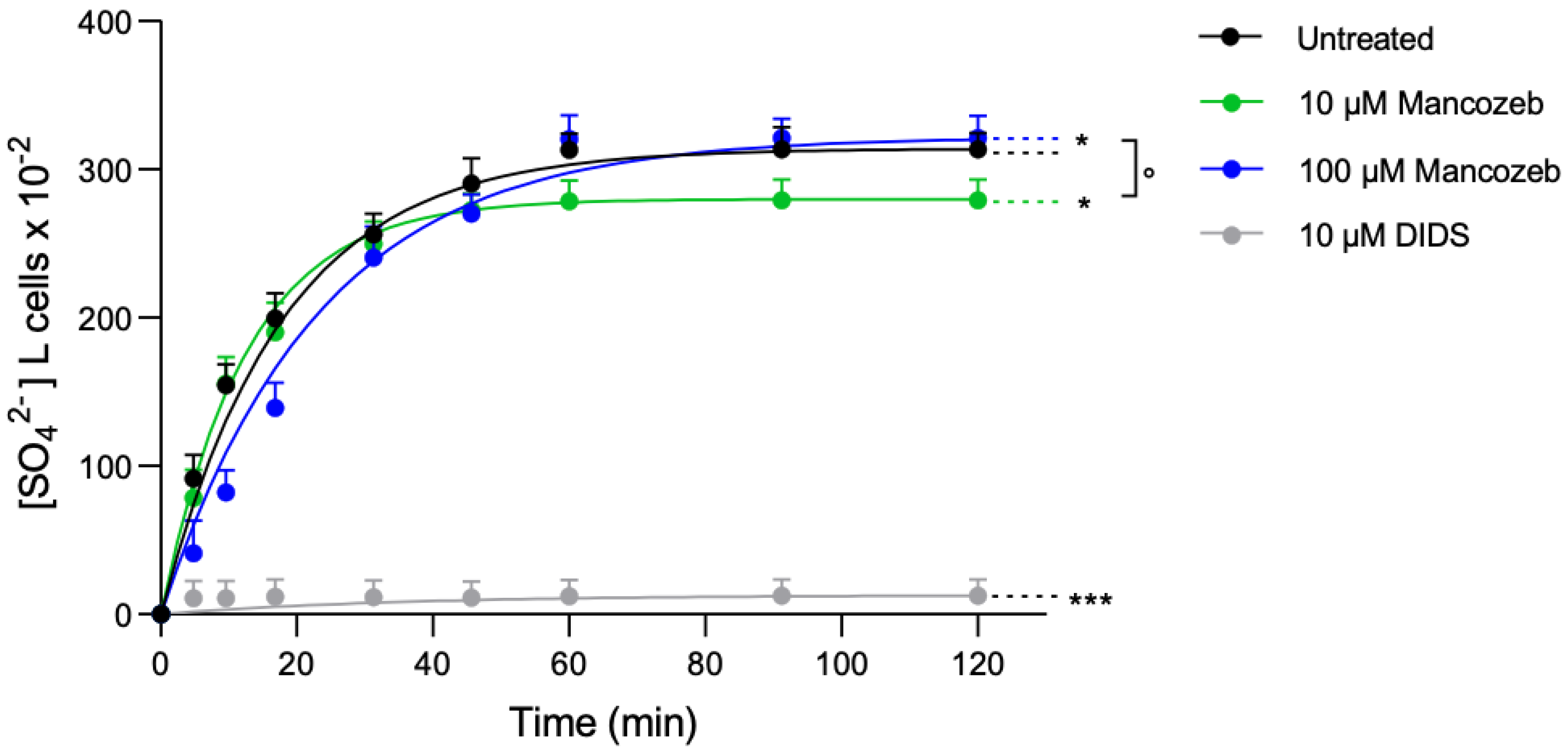 Antioxidants 14 01274 g012