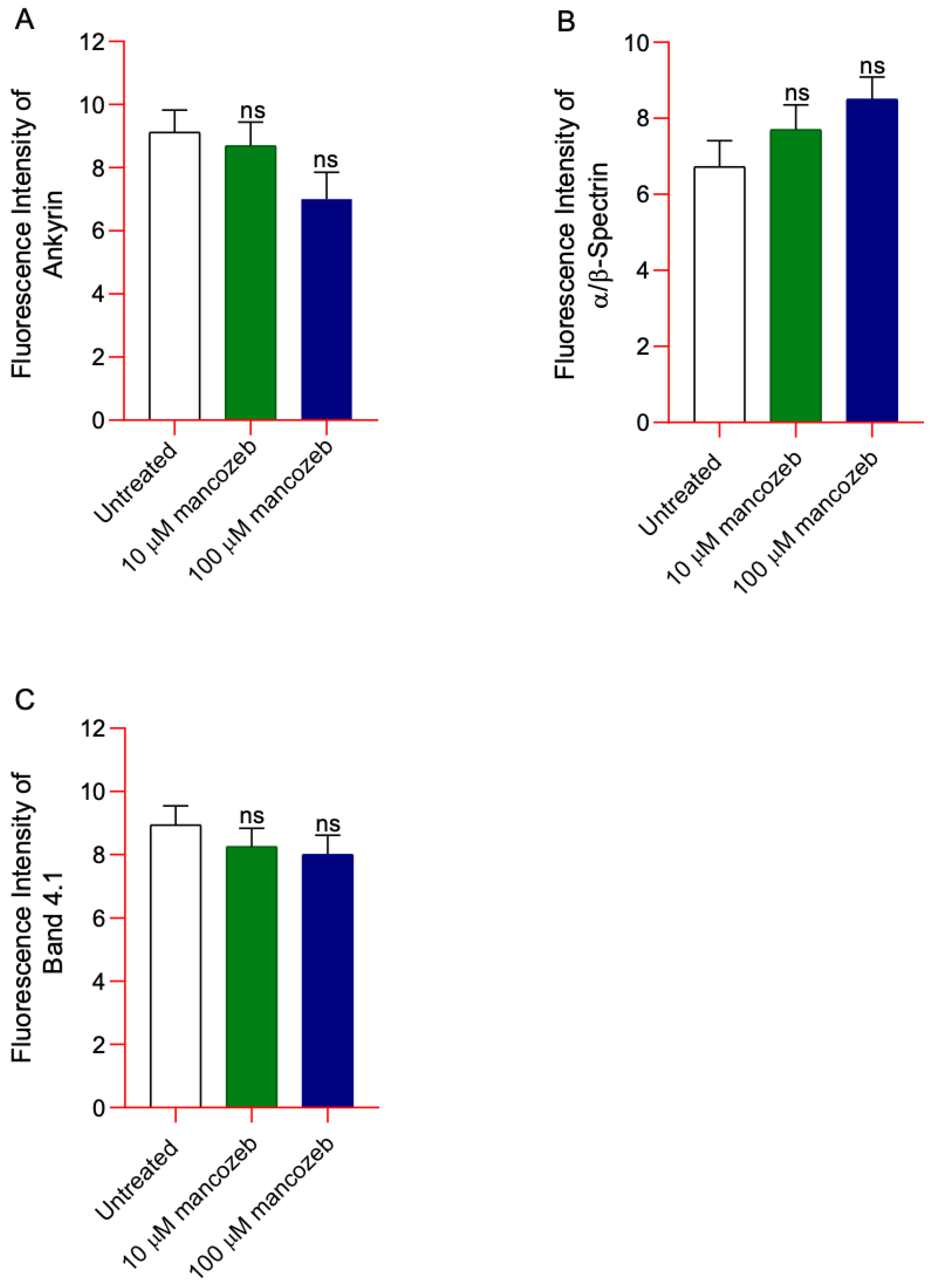 Antioxidants 14 01274 g013a