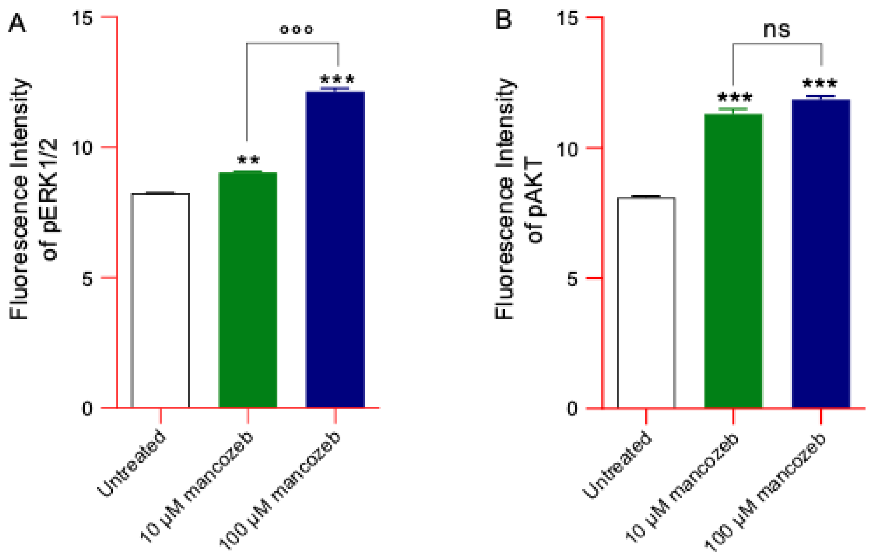 Antioxidants 14 01274 g015