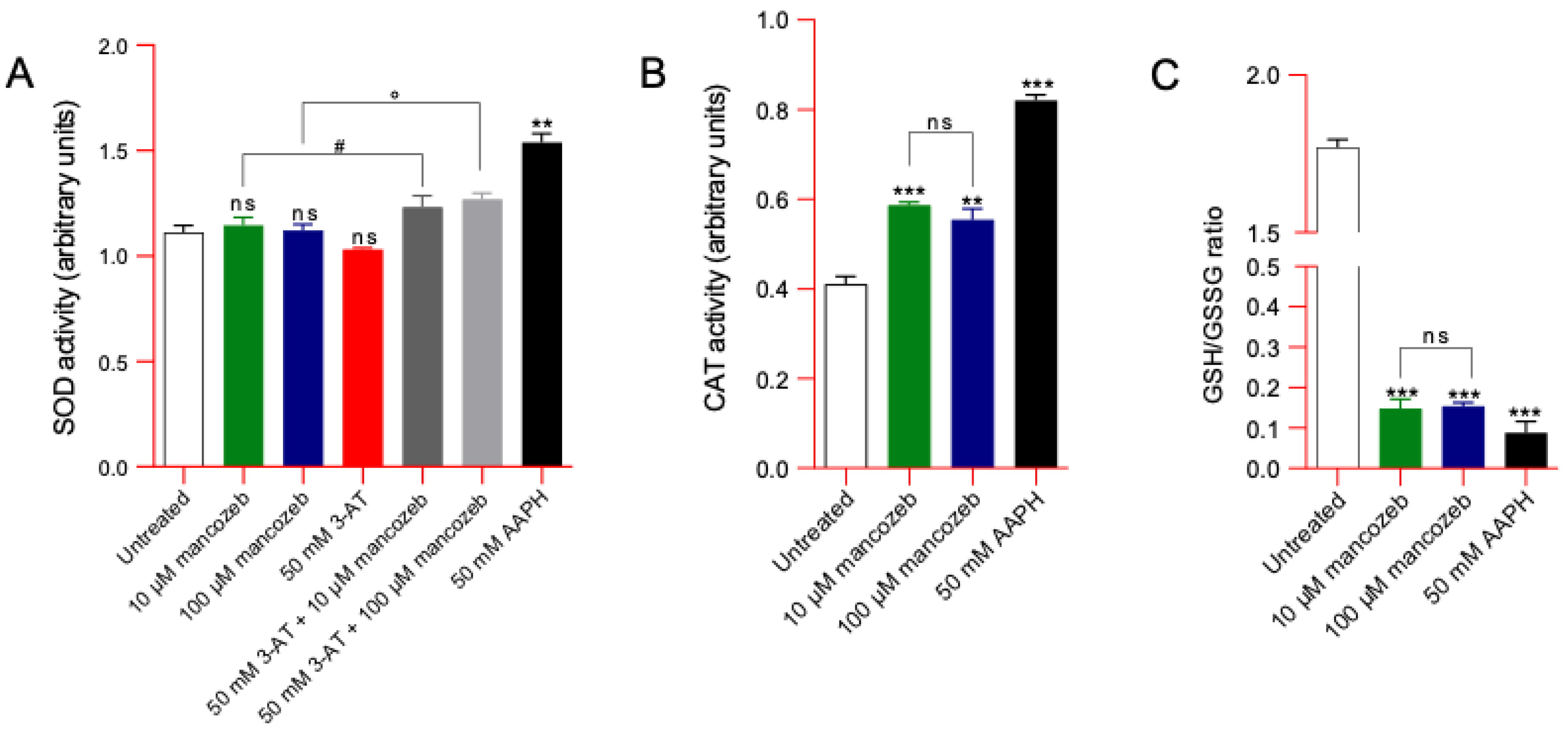 Antioxidants 14 01274 g016