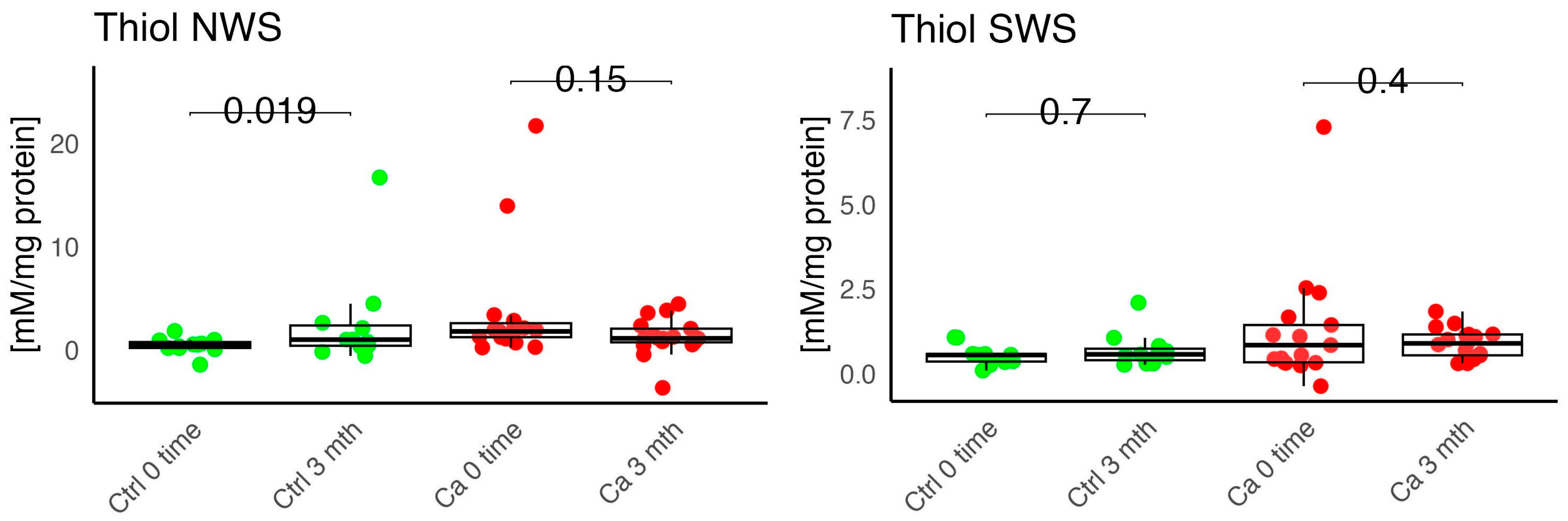 Antioxidants 14 01285 g007 Antioxidants 14 01285 g007