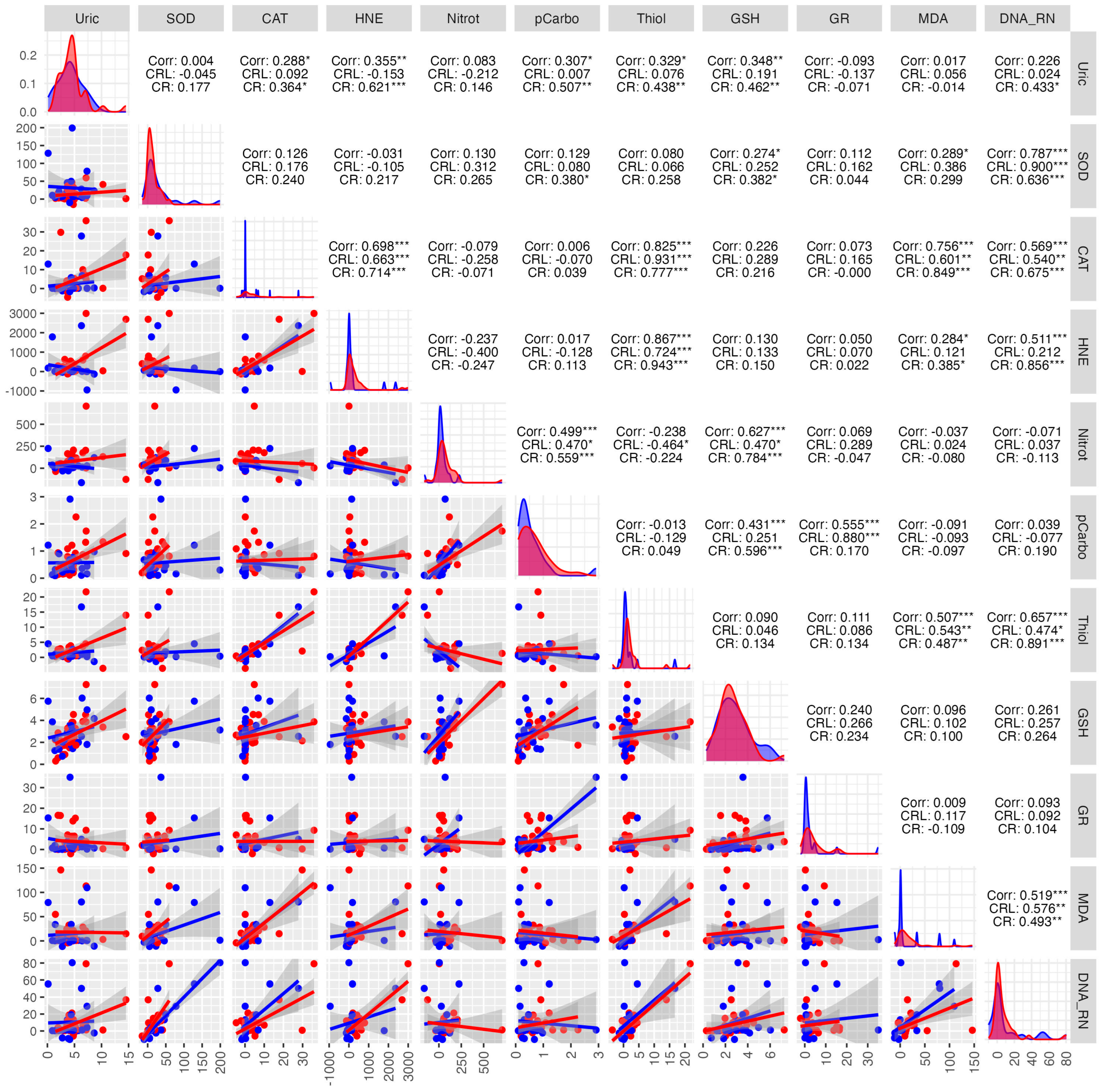 Antioxidants 14 01285 g008 Antioxidants 14 01285 g008