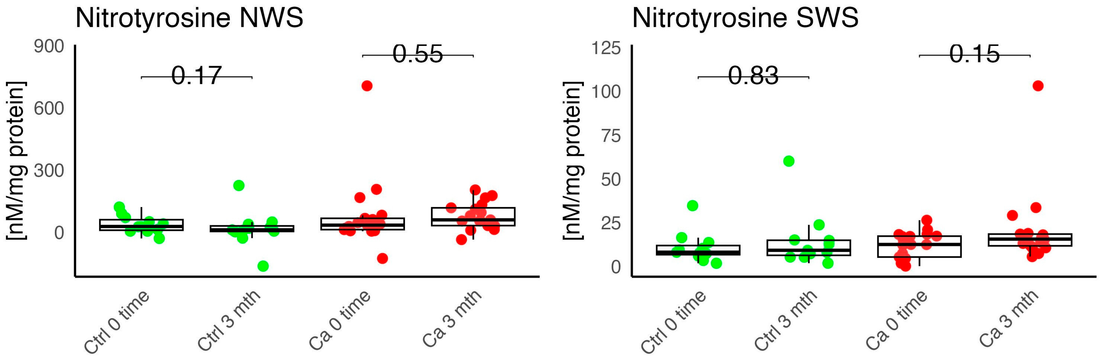 Antioxidants 14 01285 g011 Antioxidants 14 01285 g011