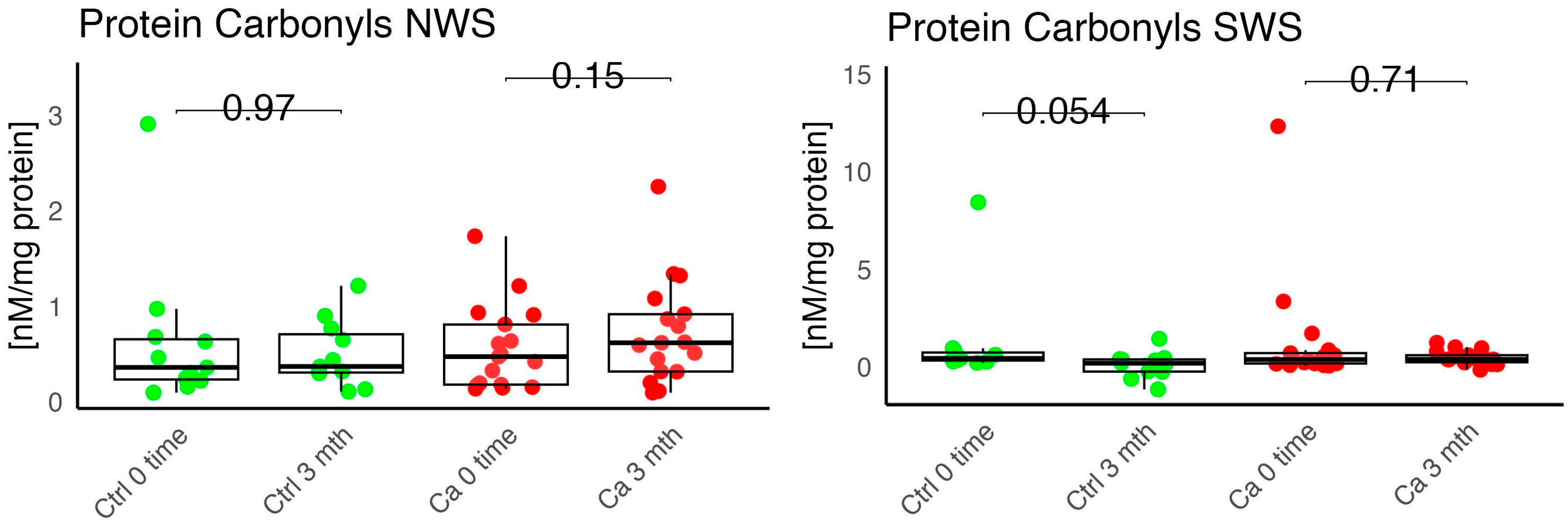 Antioxidants 14 01285 g013 Antioxidants 14 01285 g013