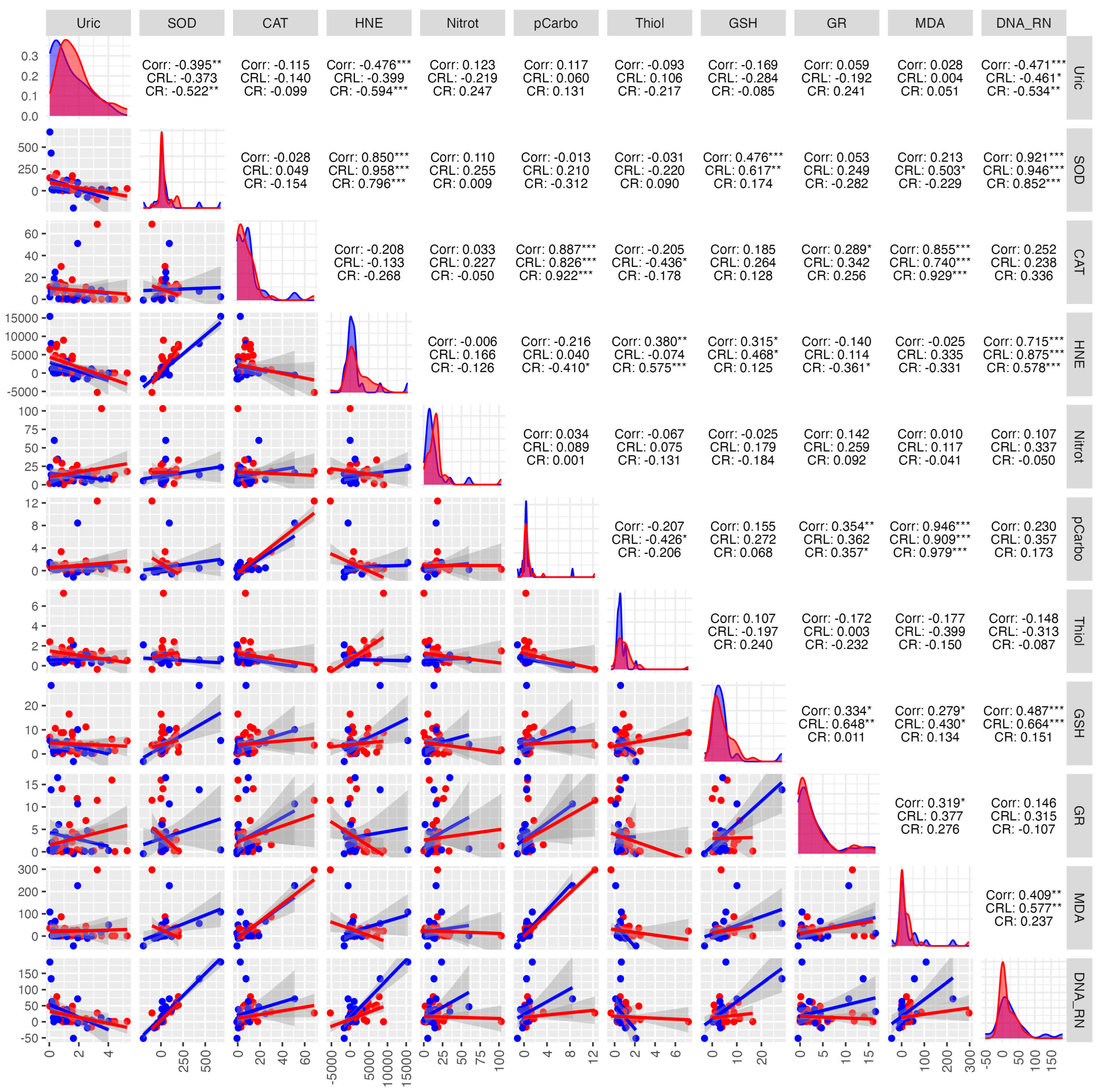 Antioxidants 14 01285 g014 Antioxidants 14 01285 g014