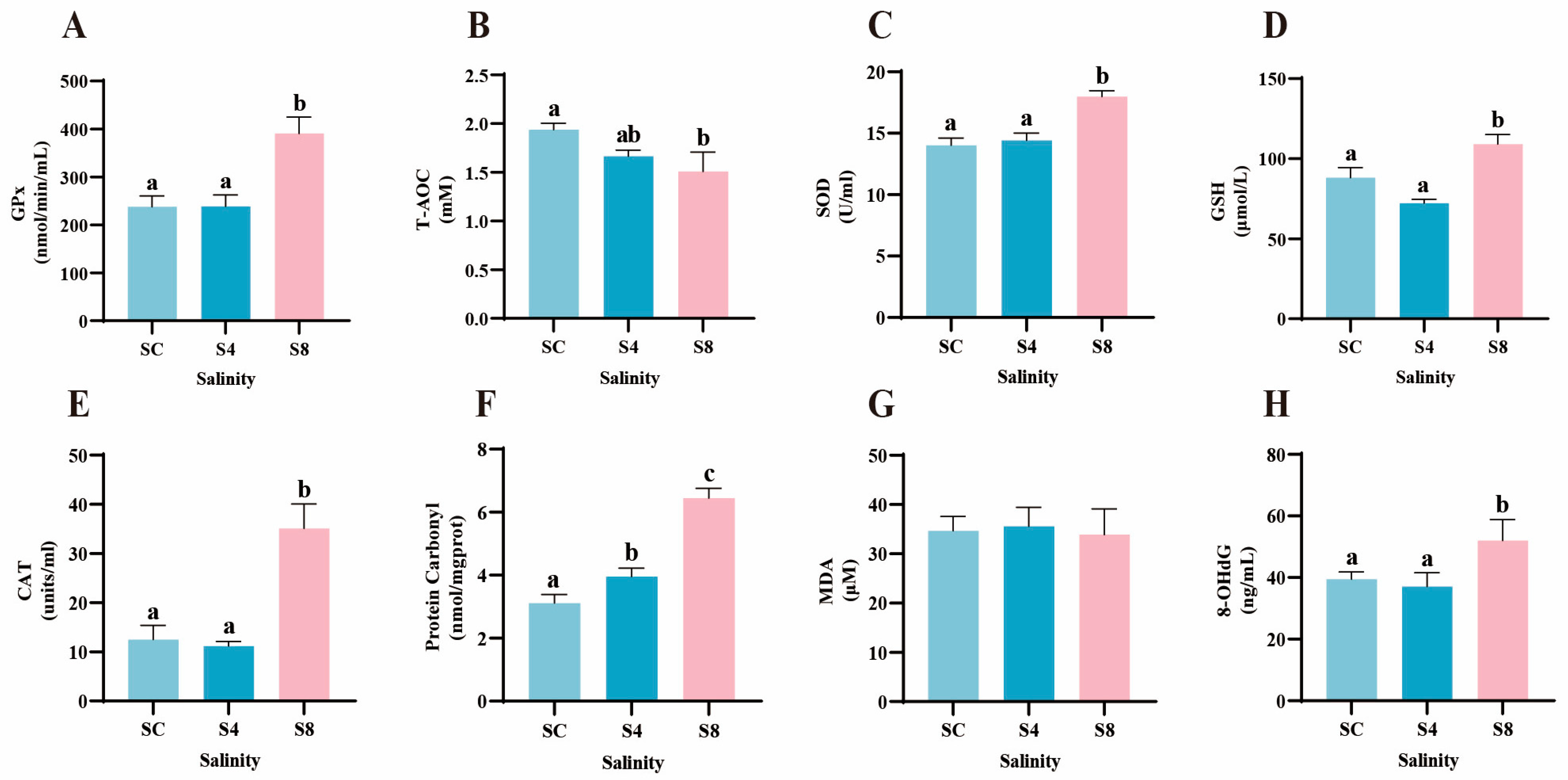 Antioxidants 14 01287 g003 Antioxidants 14 01287 g003