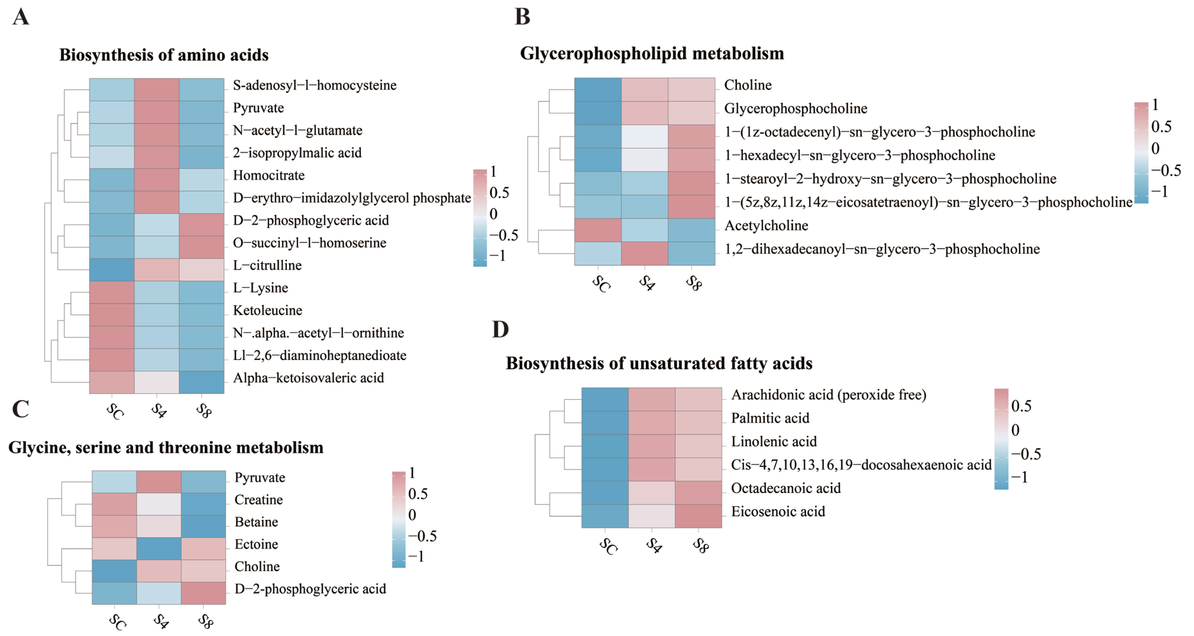 Antioxidants 14 01287 g007 Antioxidants 14 01287 g007