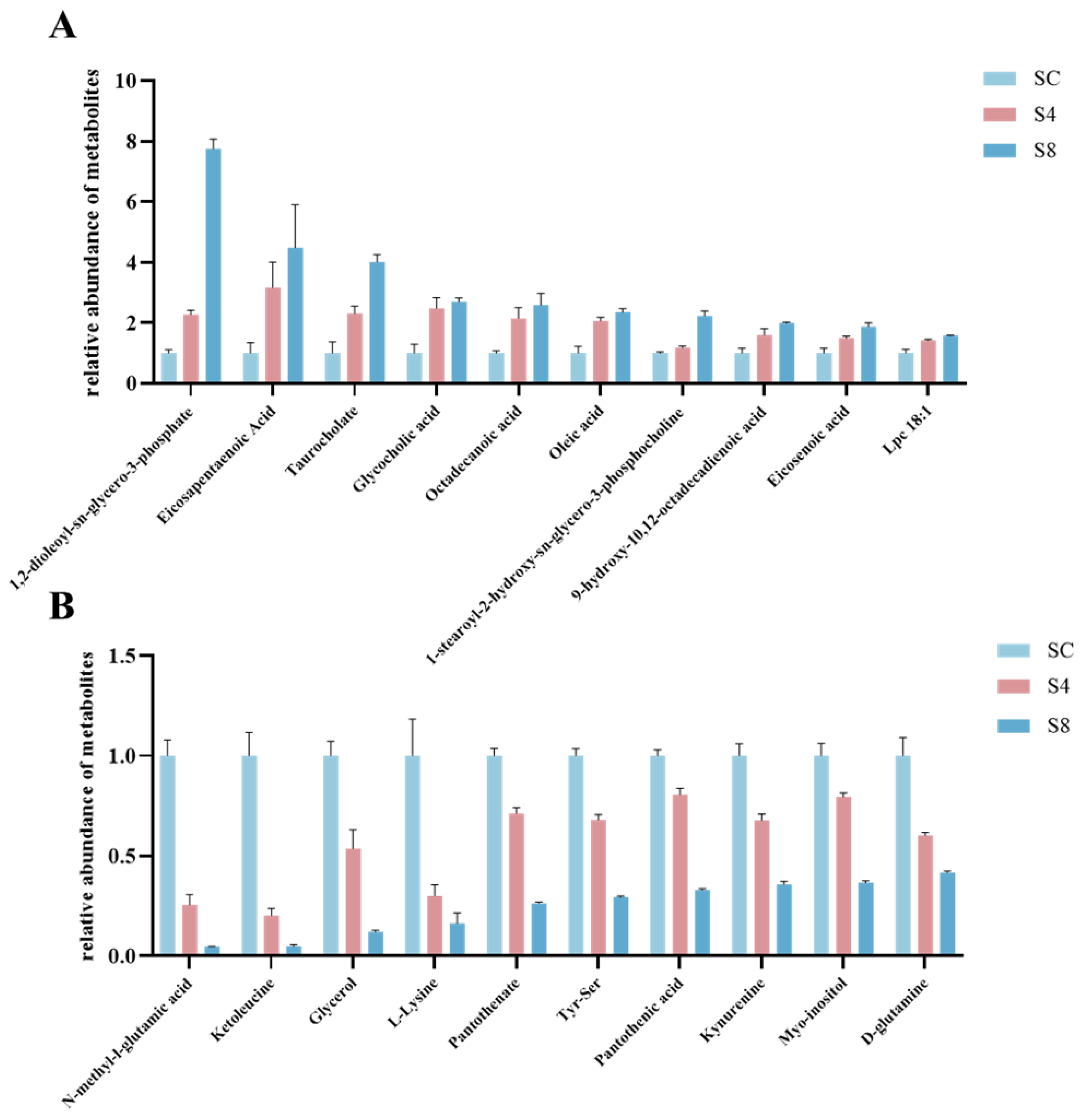 Antioxidants 14 01287 g008 Antioxidants 14 01287 g008