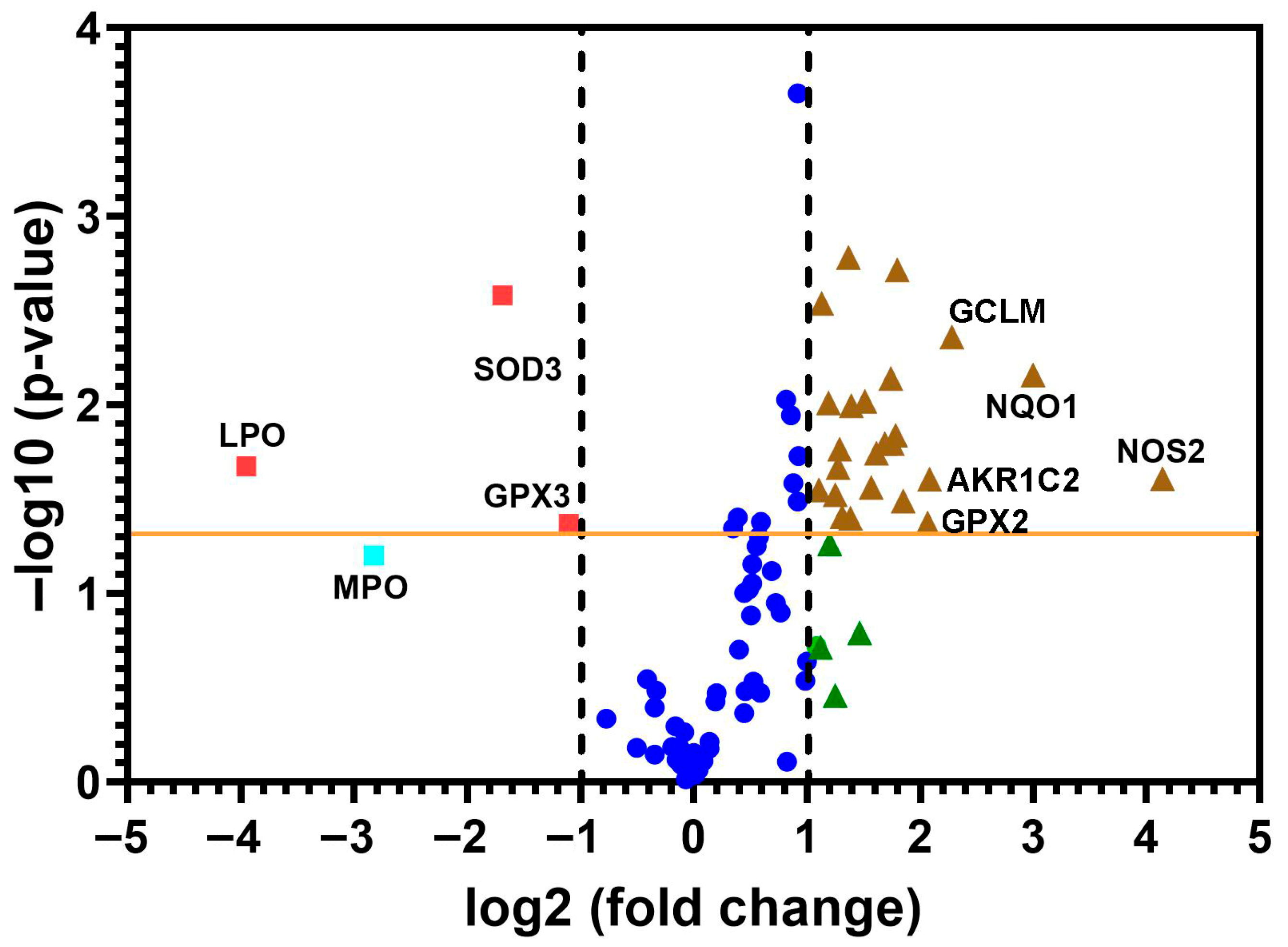 Antioxidants 14 01292 g002 Antioxidants 14 01292 g002