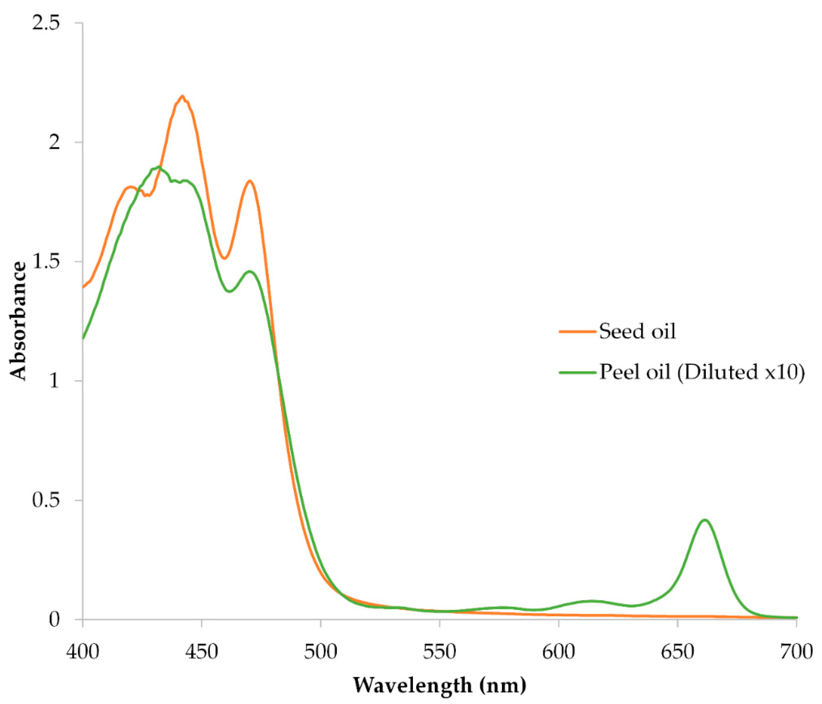 Antioxidants 14 01293 g002 Antioxidants 14 01293 g002
