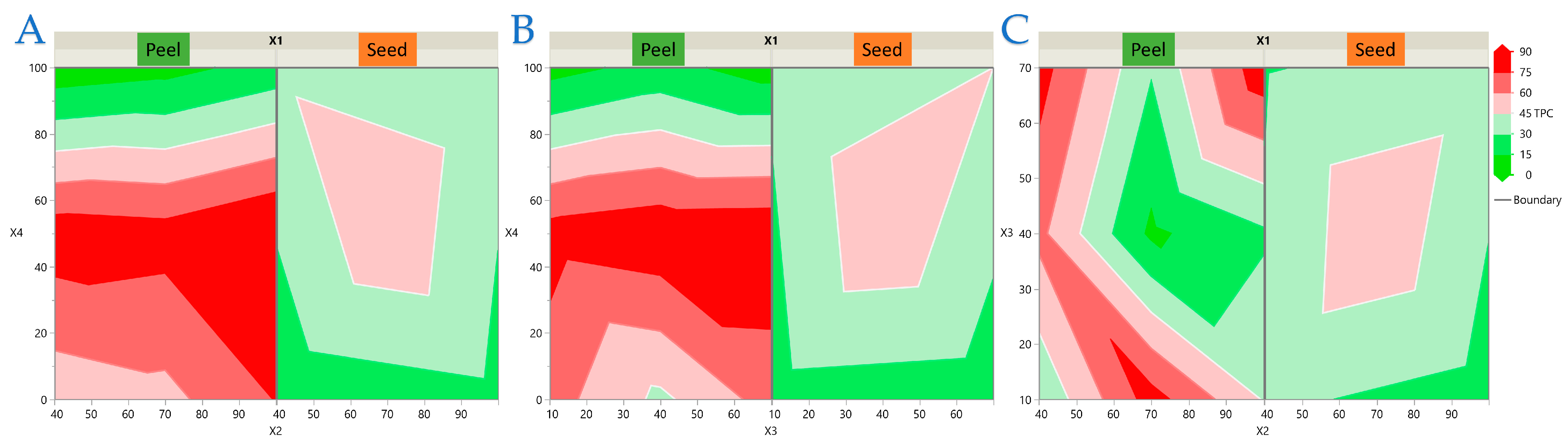 Antioxidants 14 01293 g003 Antioxidants 14 01293 g003