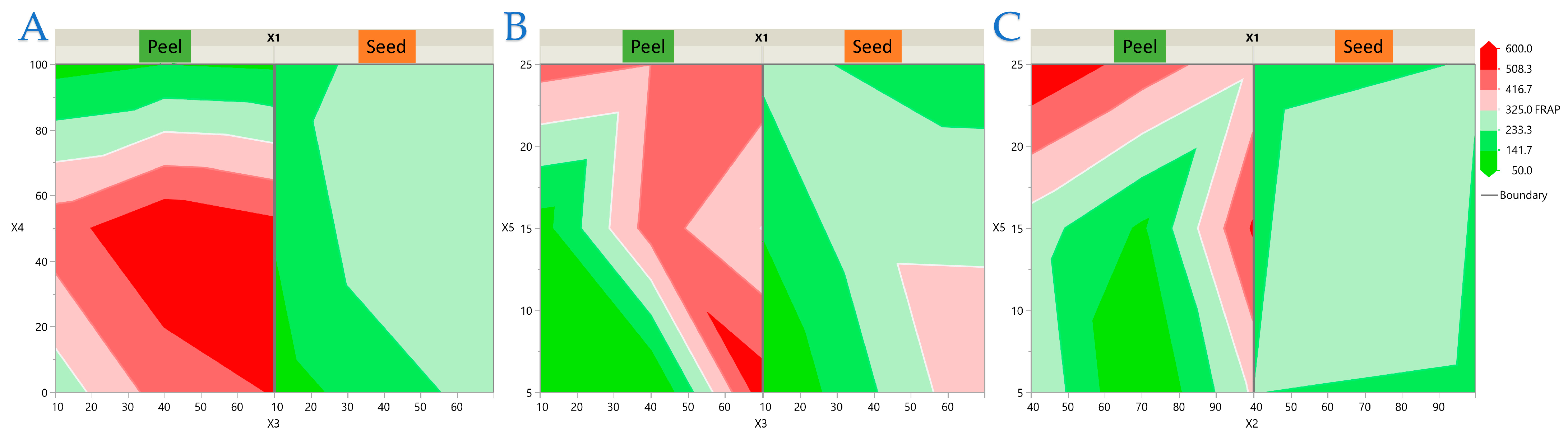 Antioxidants 14 01293 g004 Antioxidants 14 01293 g004