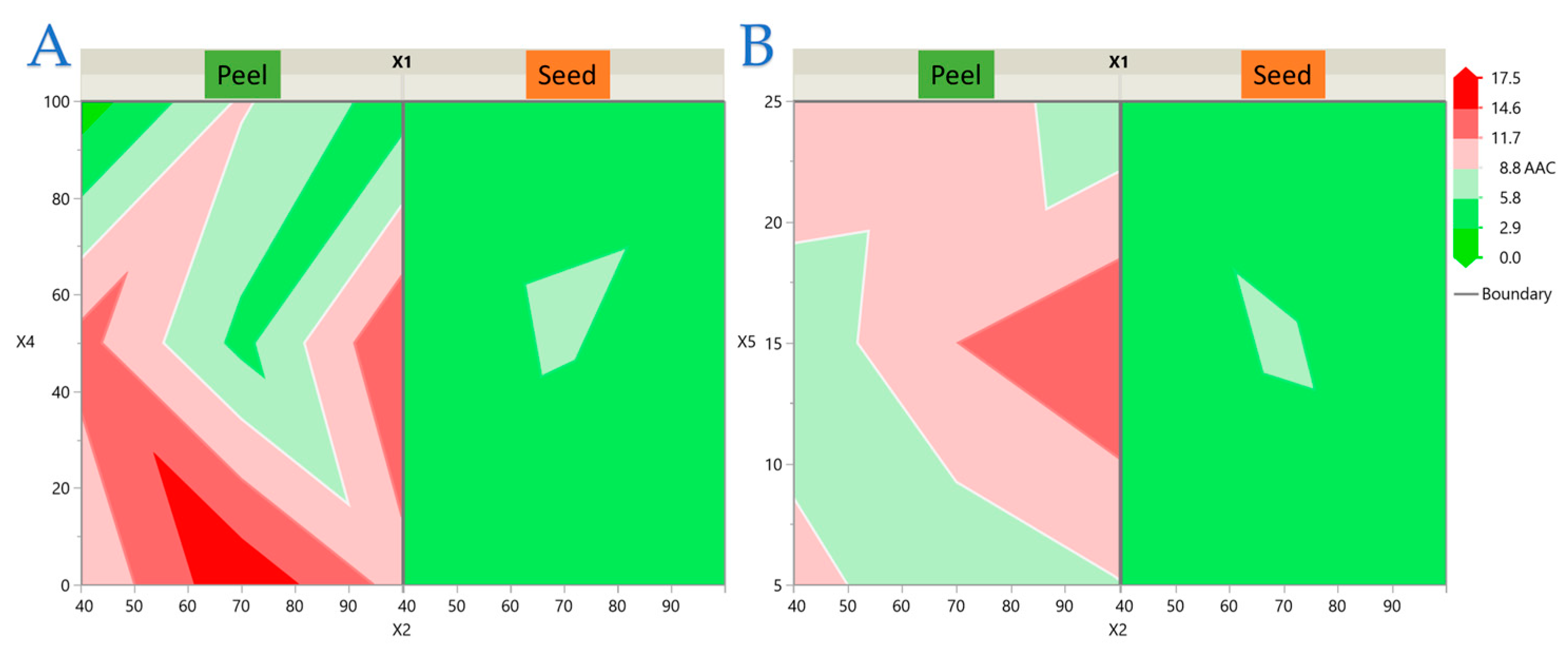 Antioxidants 14 01293 g006 Antioxidants 14 01293 g006