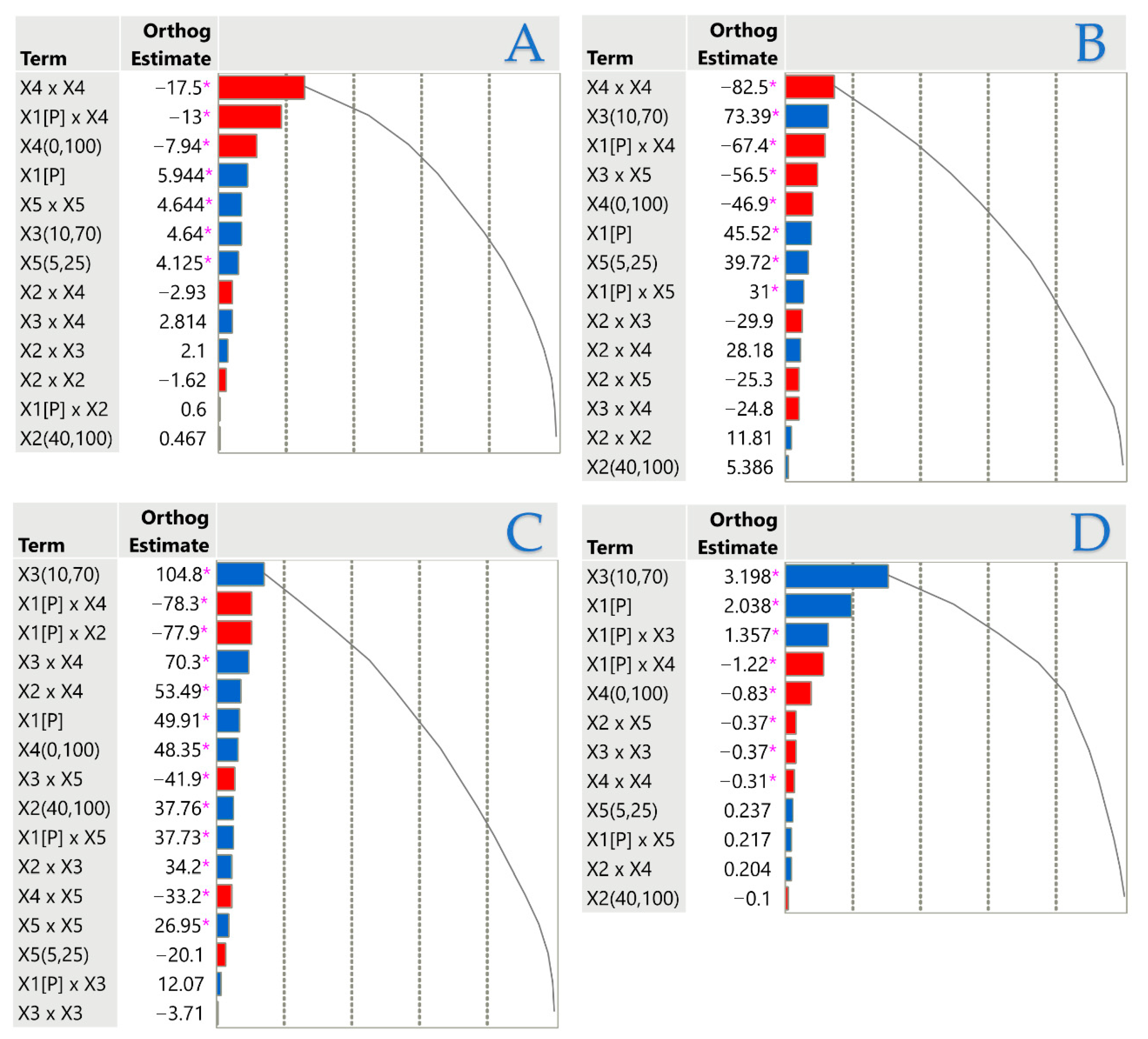 Antioxidants 14 01293 g007 Antioxidants 14 01293 g007