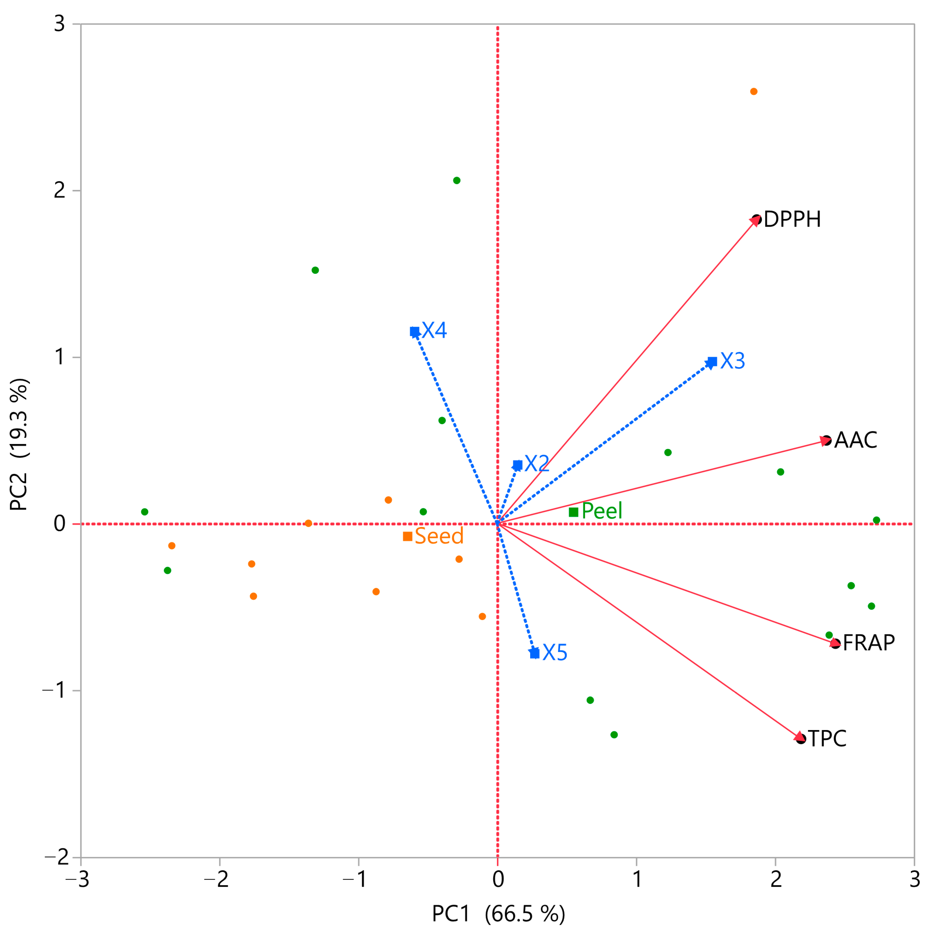 Antioxidants 14 01293 g008 Antioxidants 14 01293 g008