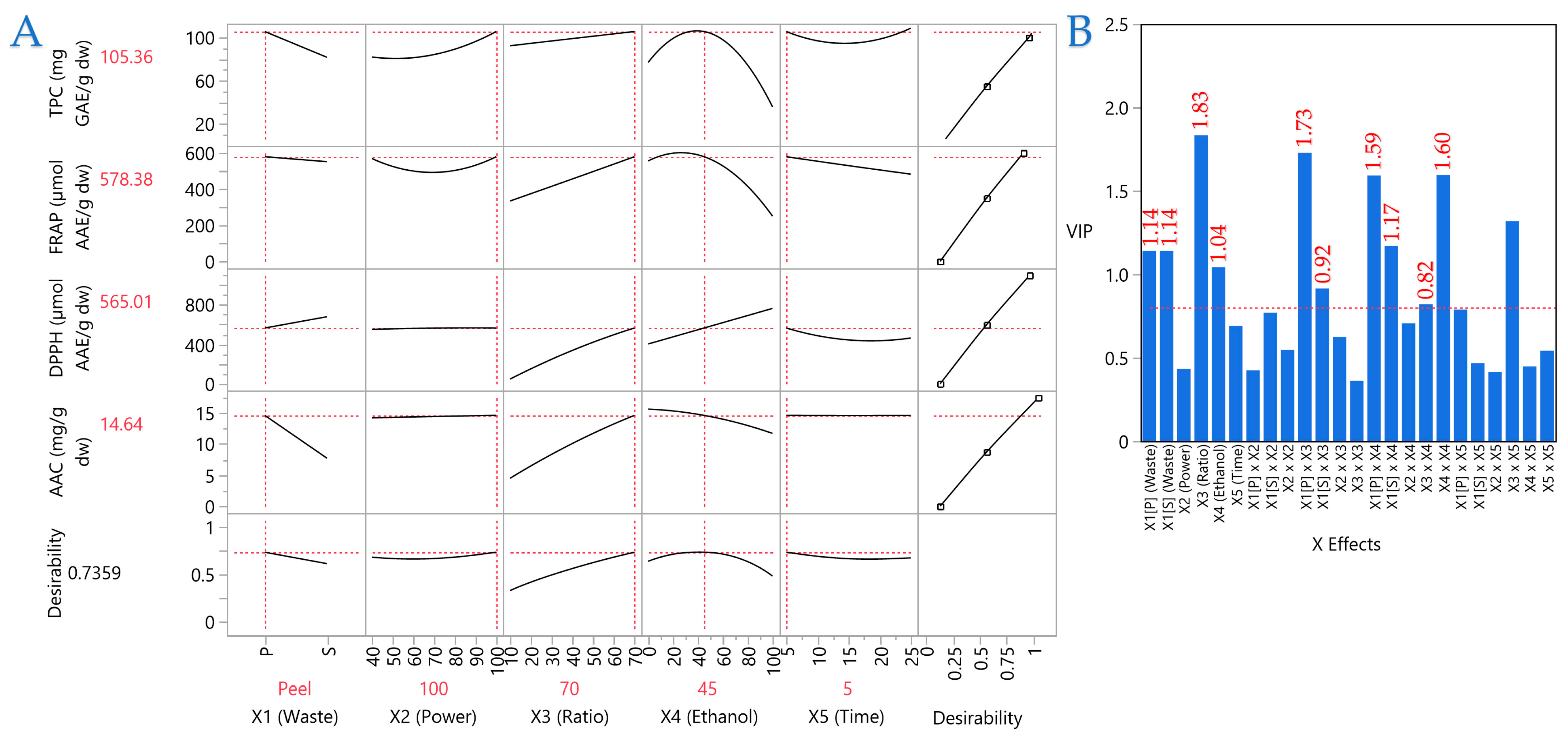 Antioxidants 14 01293 g009 Antioxidants 14 01293 g009