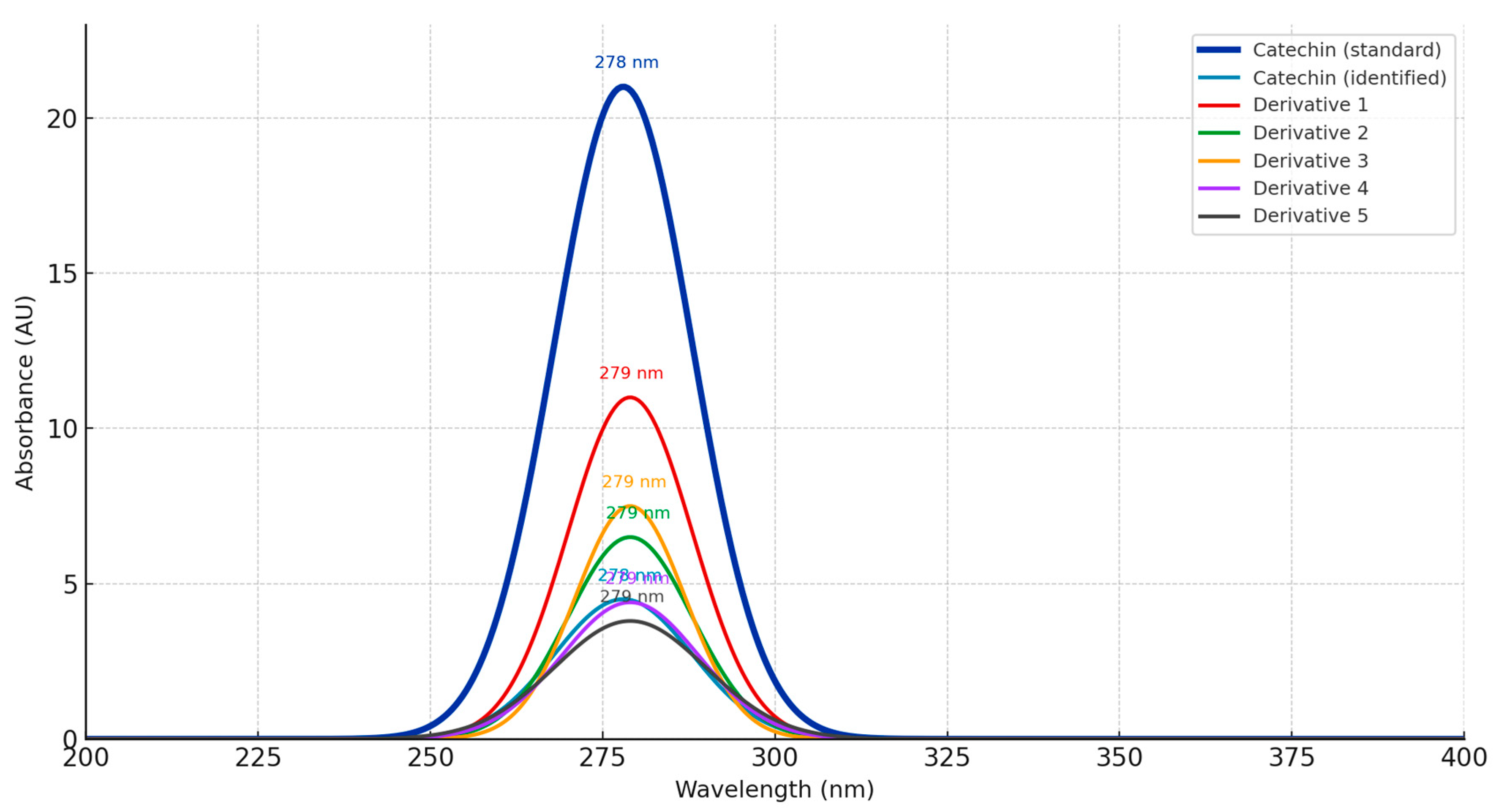 Antioxidants 14 01293 g0a1 Antioxidants 14 01293 g0a1