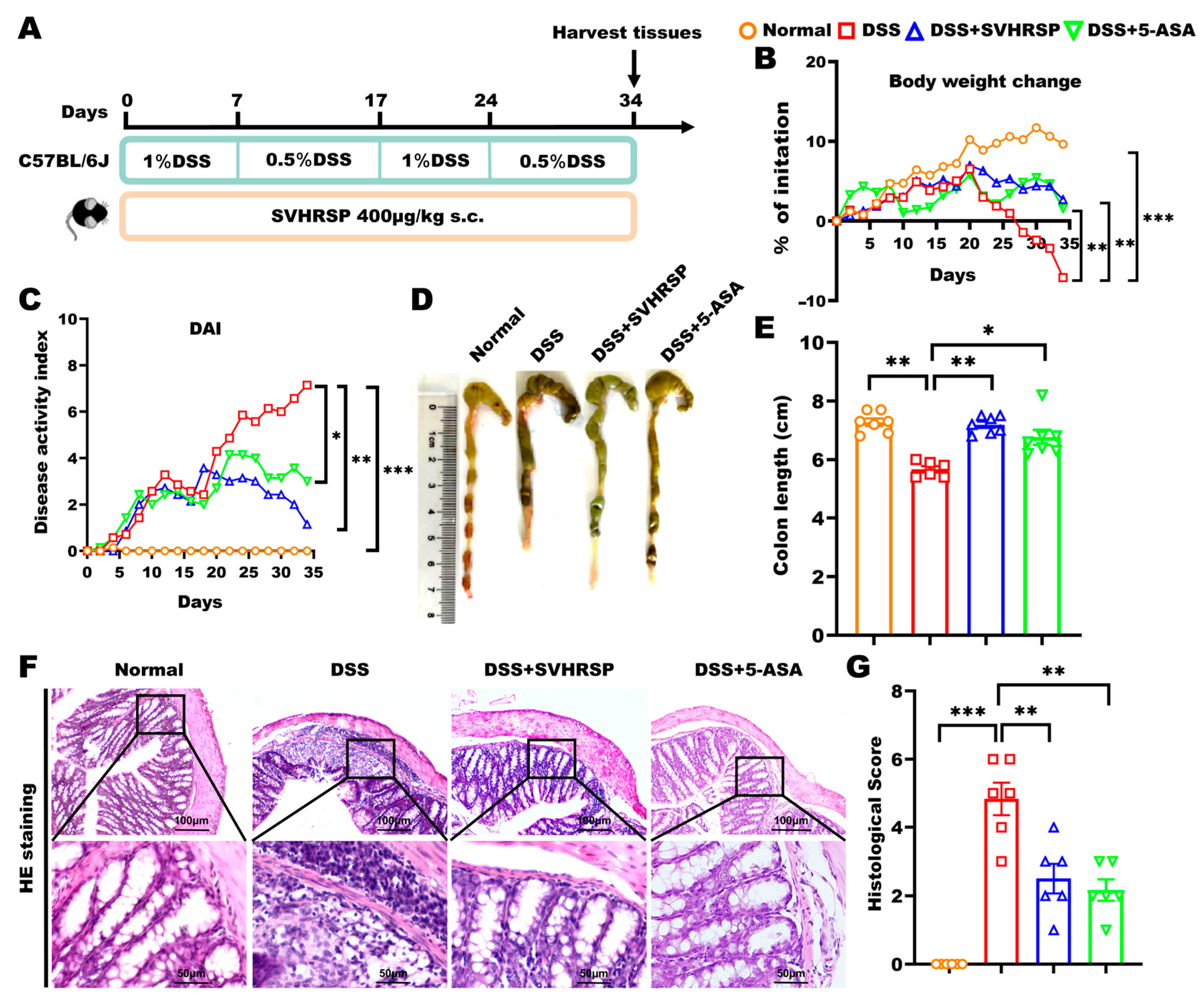 Antioxidants 14 01296 g001 Antioxidants 14 01296 g001
