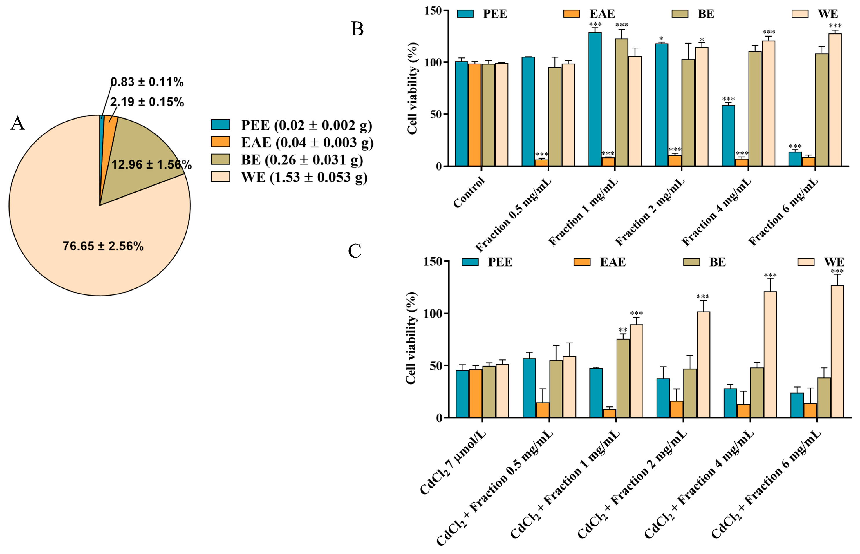 Antioxidants 14 01297 g002 Antioxidants 14 01297 g002