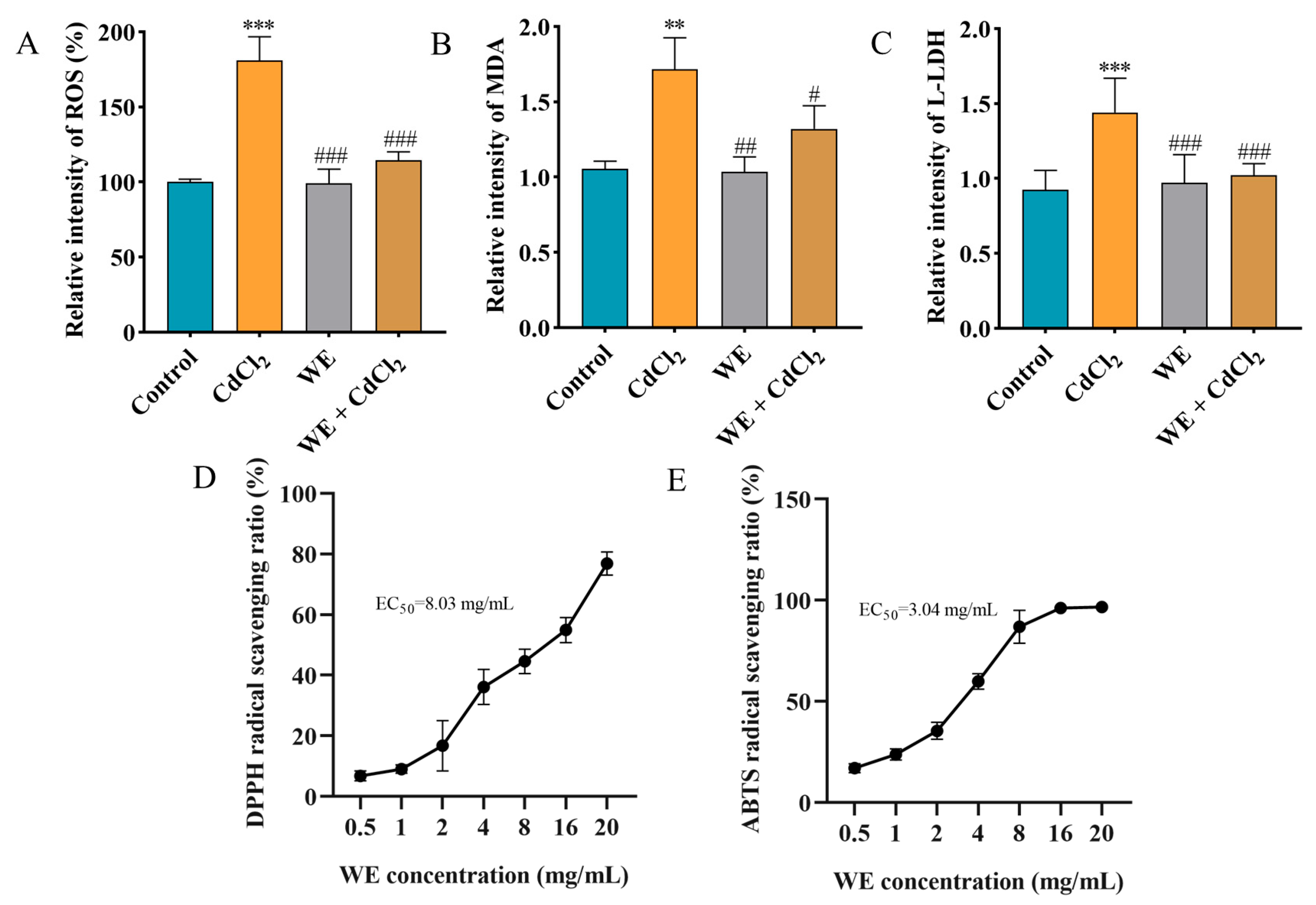 Antioxidants 14 01297 g005 Antioxidants 14 01297 g005