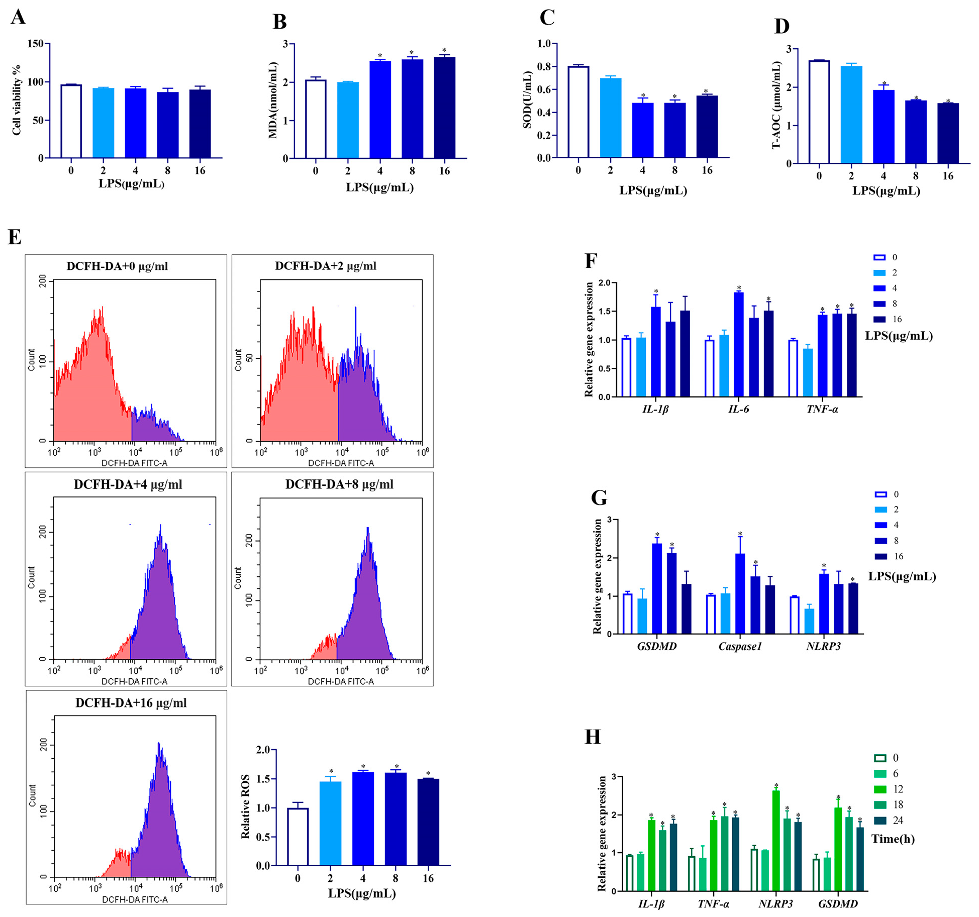 Antioxidants 14 01300 g001 Antioxidants 14 01300 g001