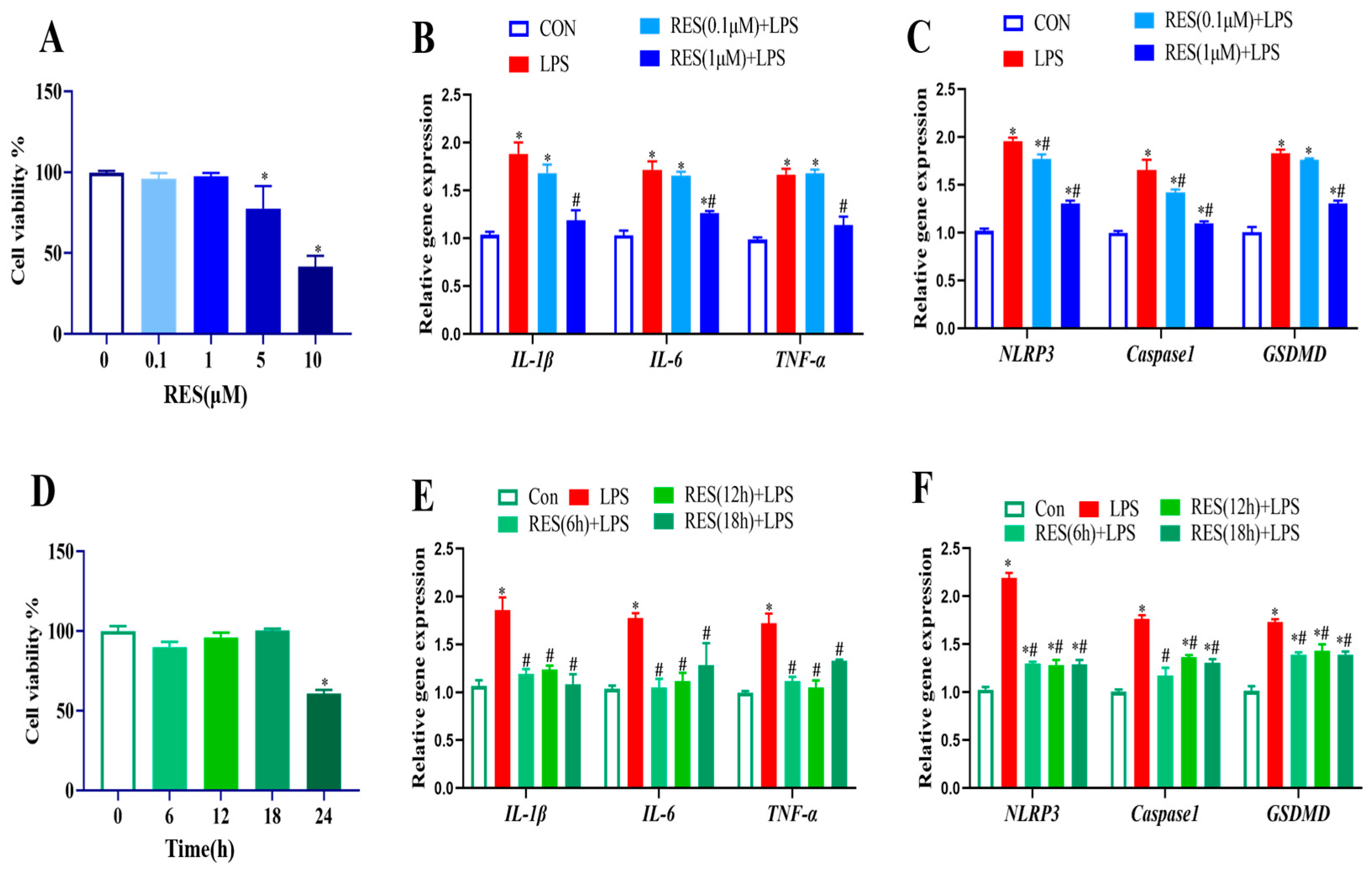 Antioxidants 14 01300 g002 Antioxidants 14 01300 g002