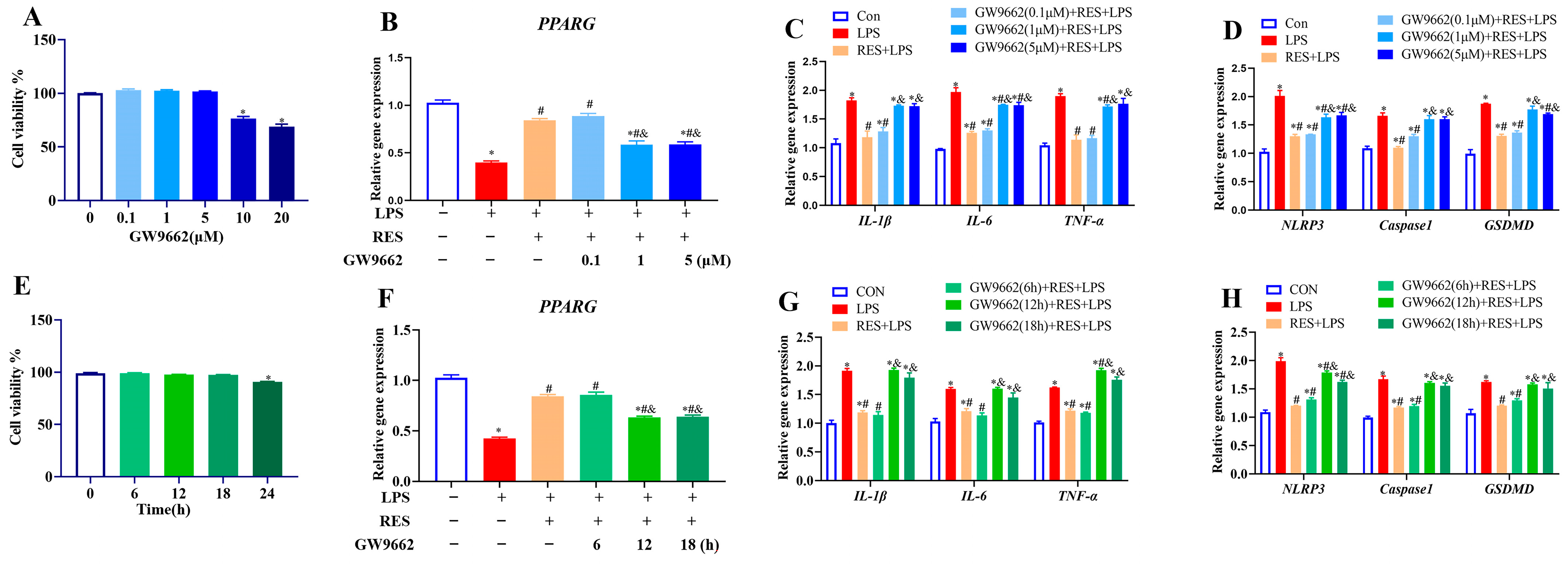Antioxidants 14 01300 g003 Antioxidants 14 01300 g003
