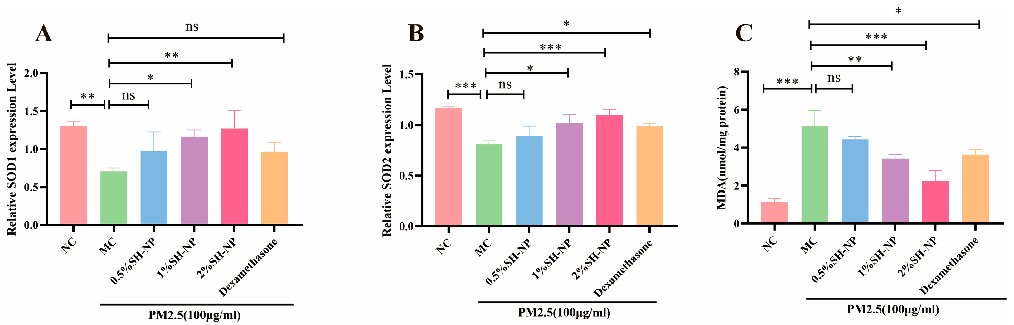 Antioxidants 14 01301 g006