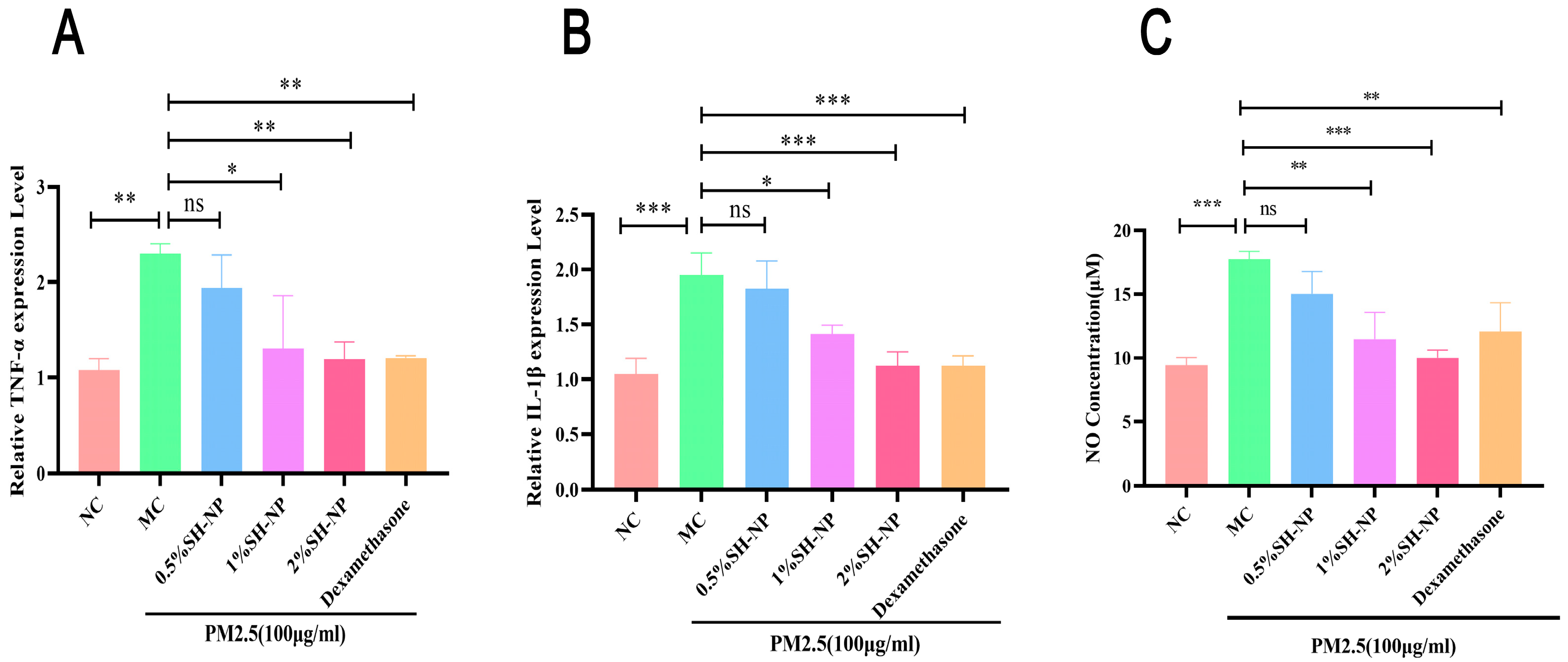 Antioxidants 14 01301 g007