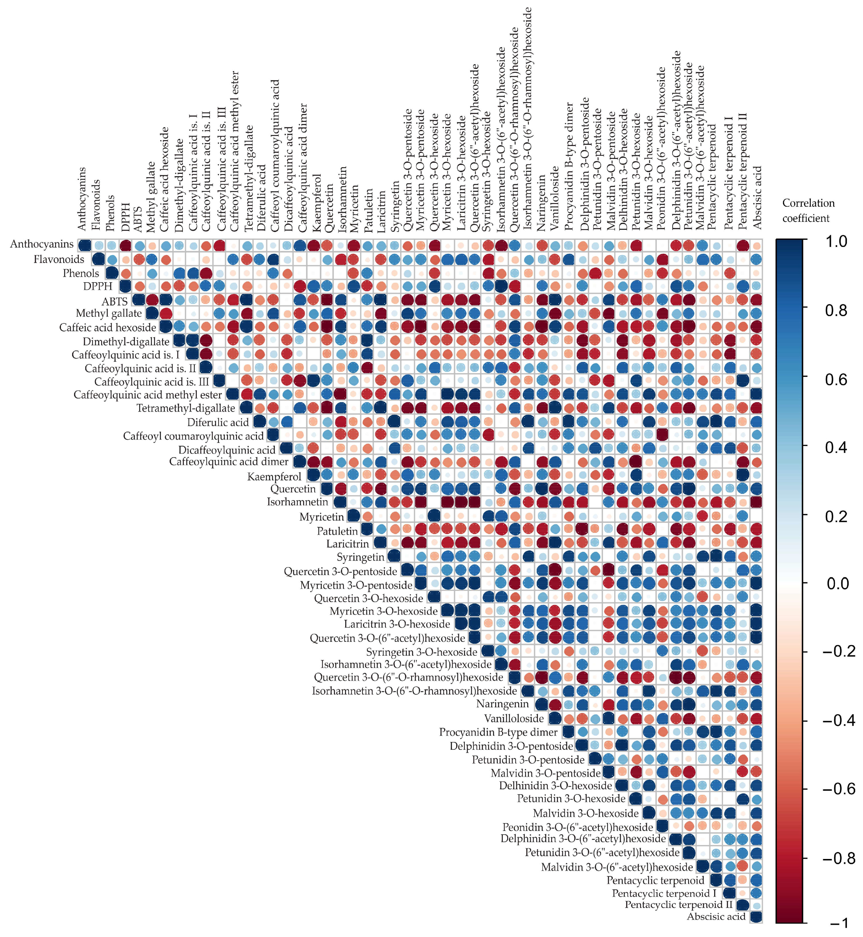 Antioxidants 14 01302 g002
