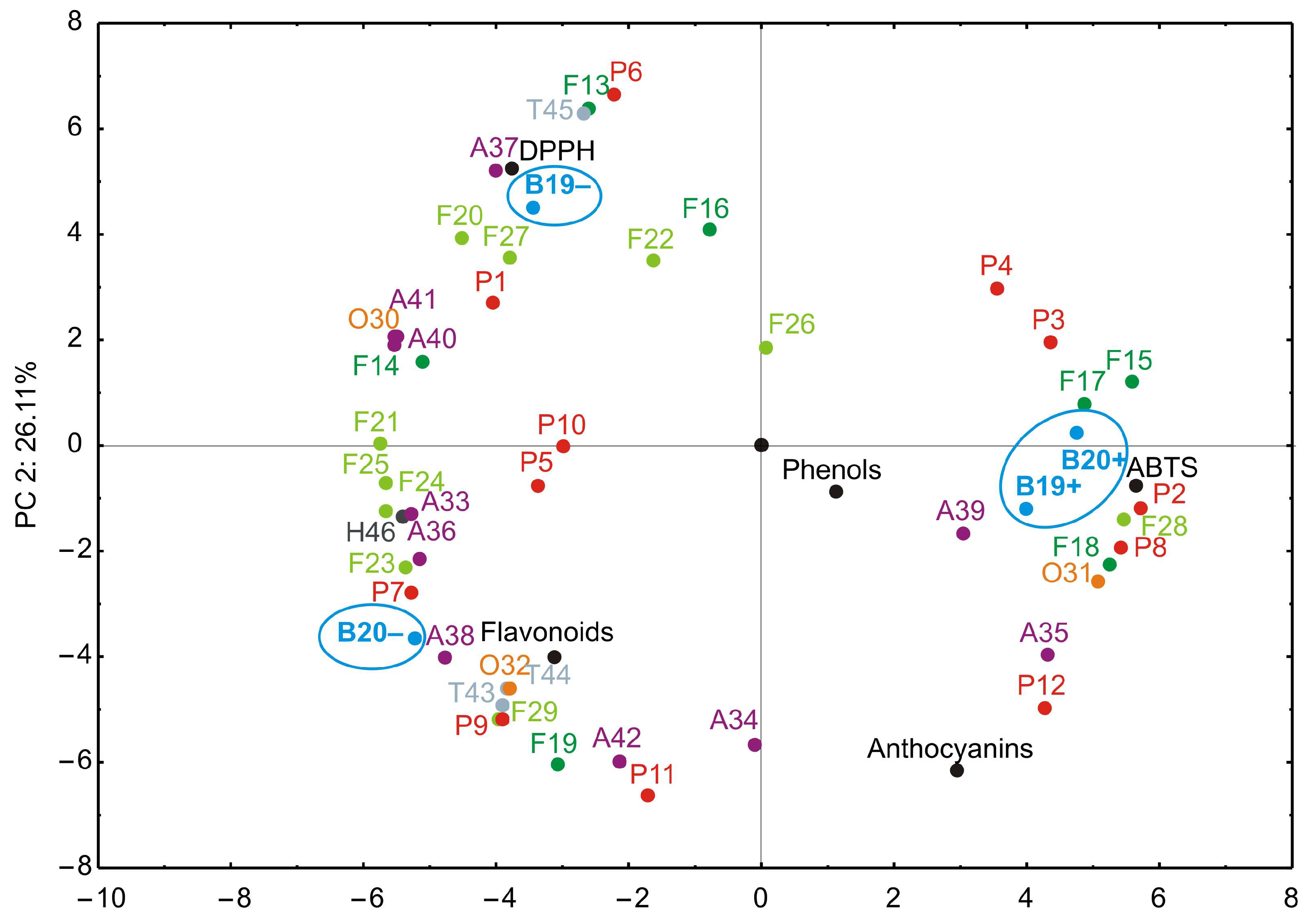 Antioxidants 14 01302 g003