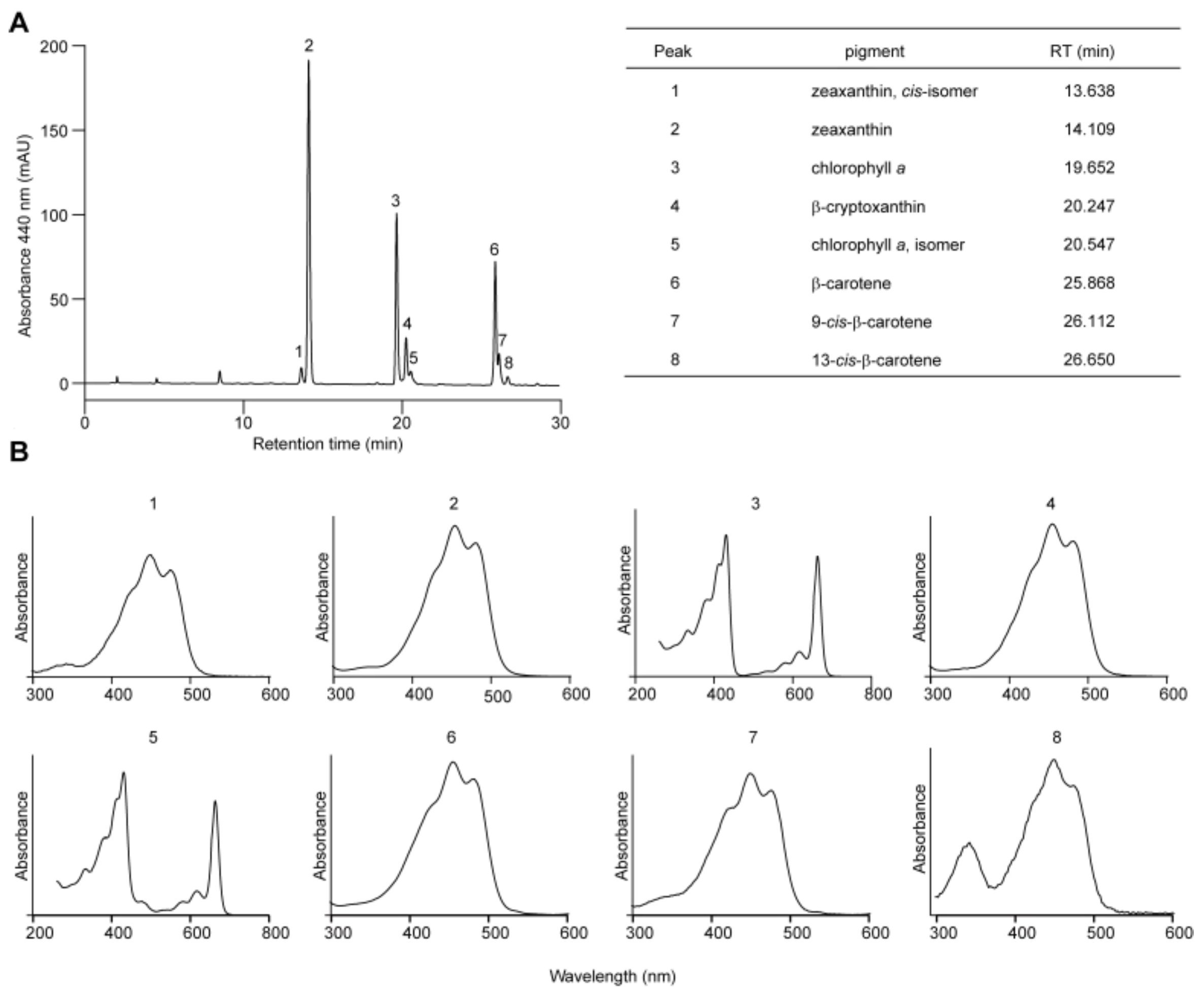 Antioxidants 14 01303 g003 Antioxidants 14 01303 g003
