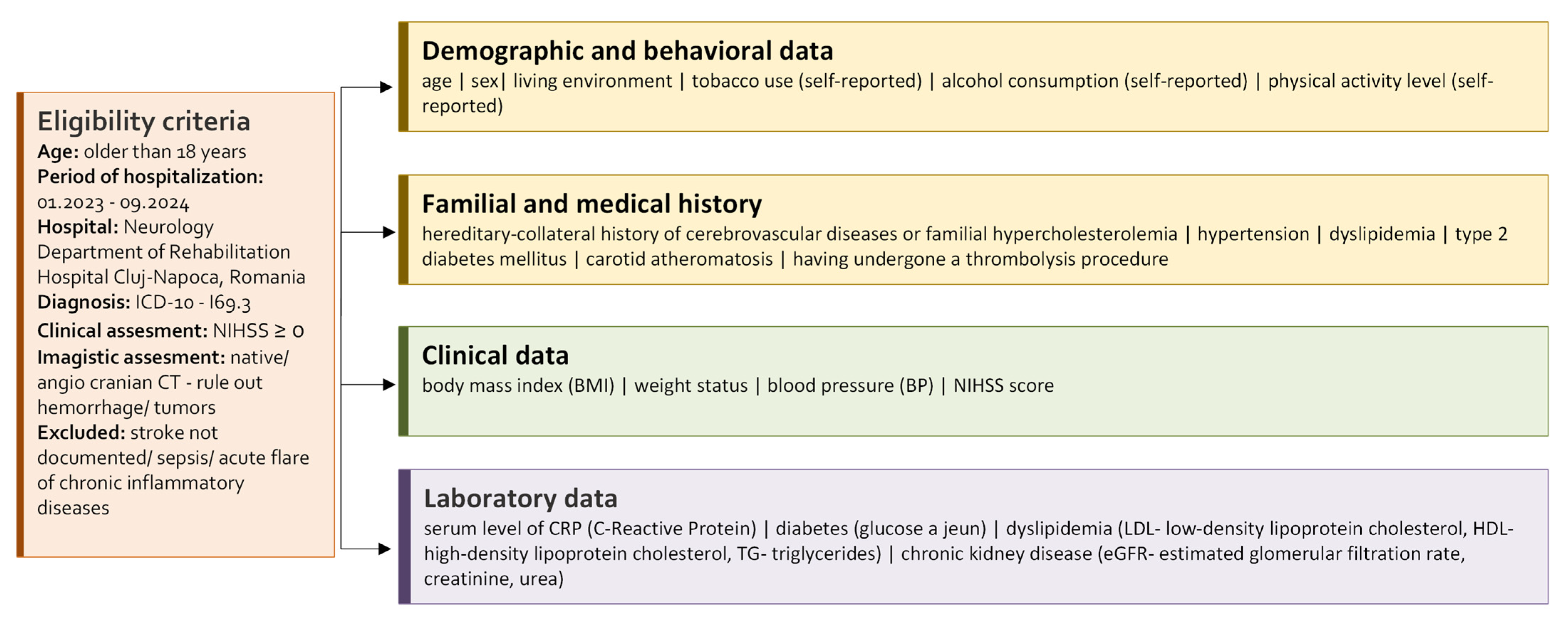 Antioxidants 14 01305 g001 Antioxidants 14 01305 g001