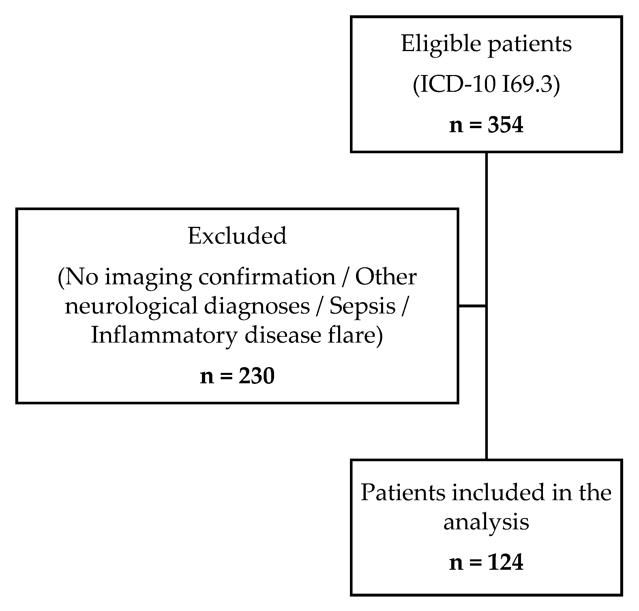 Antioxidants 14 01305 g002 Antioxidants 14 01305 g002