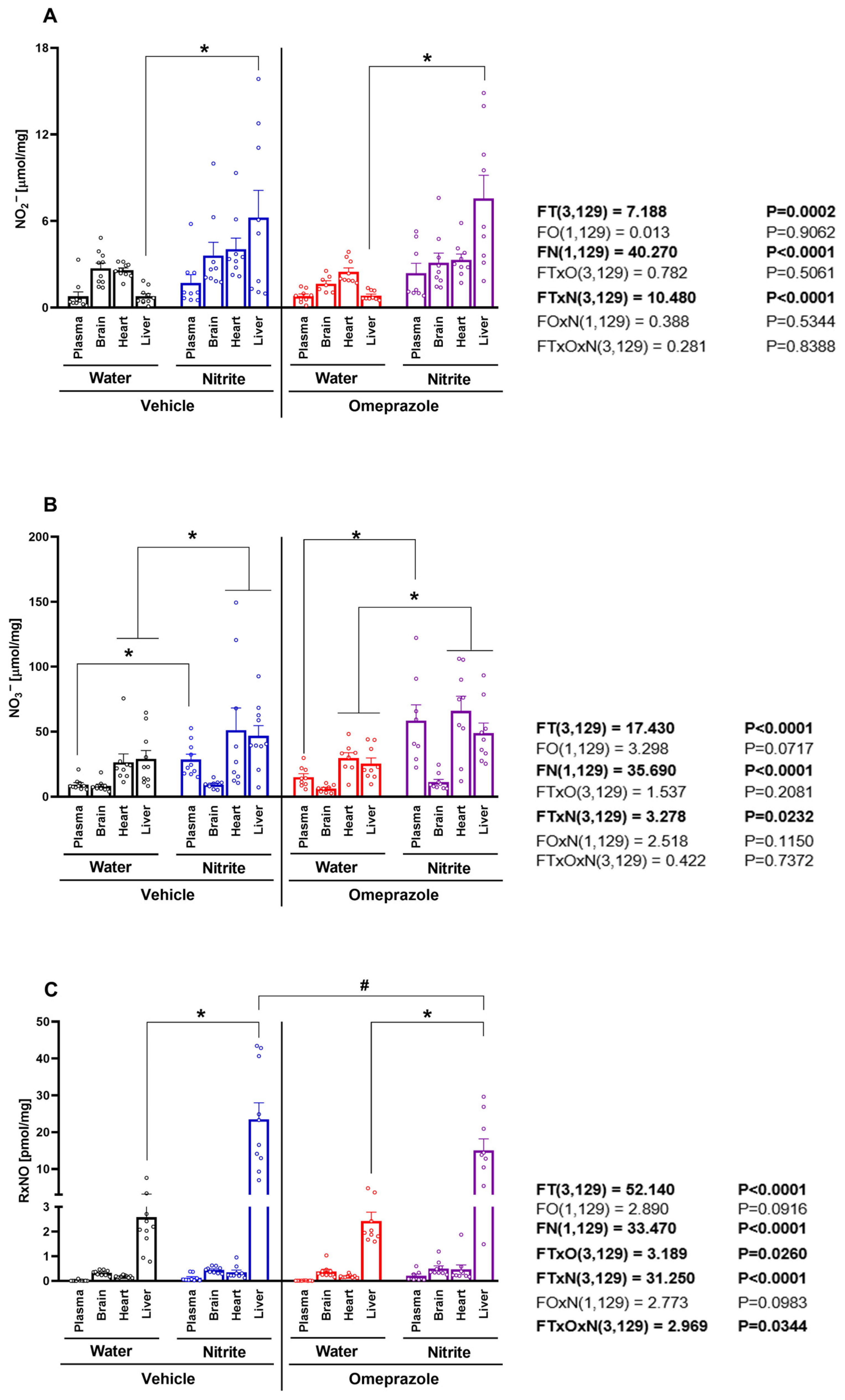 Antioxidants 14 01307 g001 Antioxidants 14 01307 g001