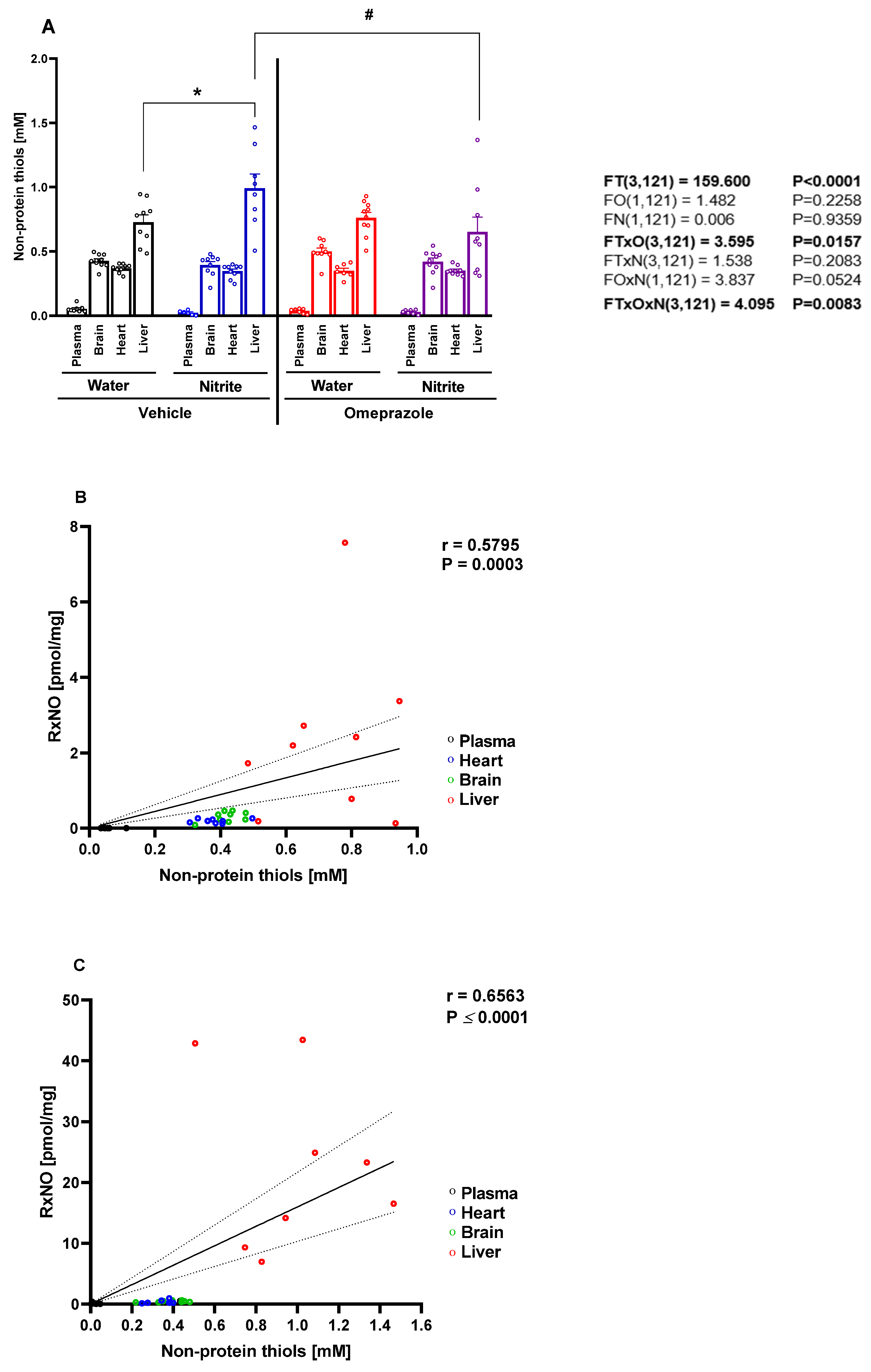 Antioxidants 14 01307 g002 Antioxidants 14 01307 g002