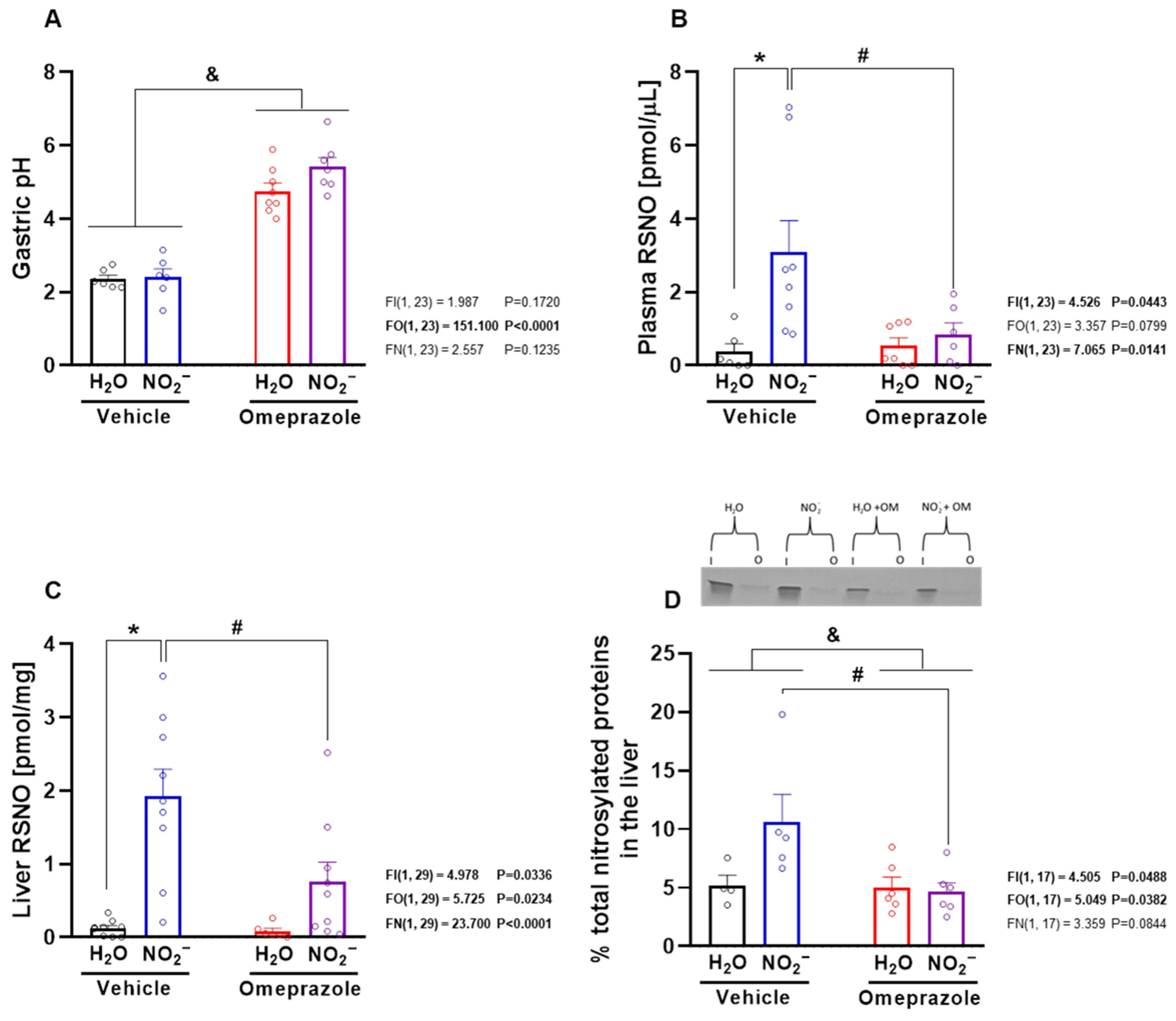 Antioxidants 14 01307 g003 Antioxidants 14 01307 g003