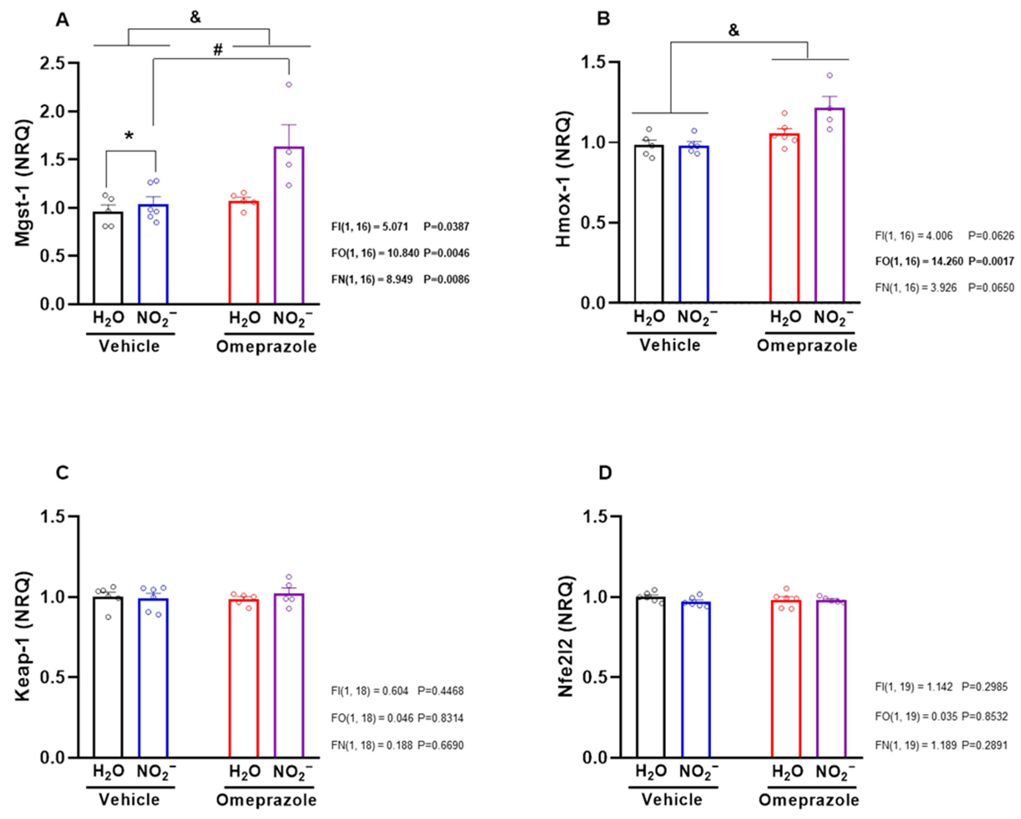 Antioxidants 14 01307 g004 Antioxidants 14 01307 g004