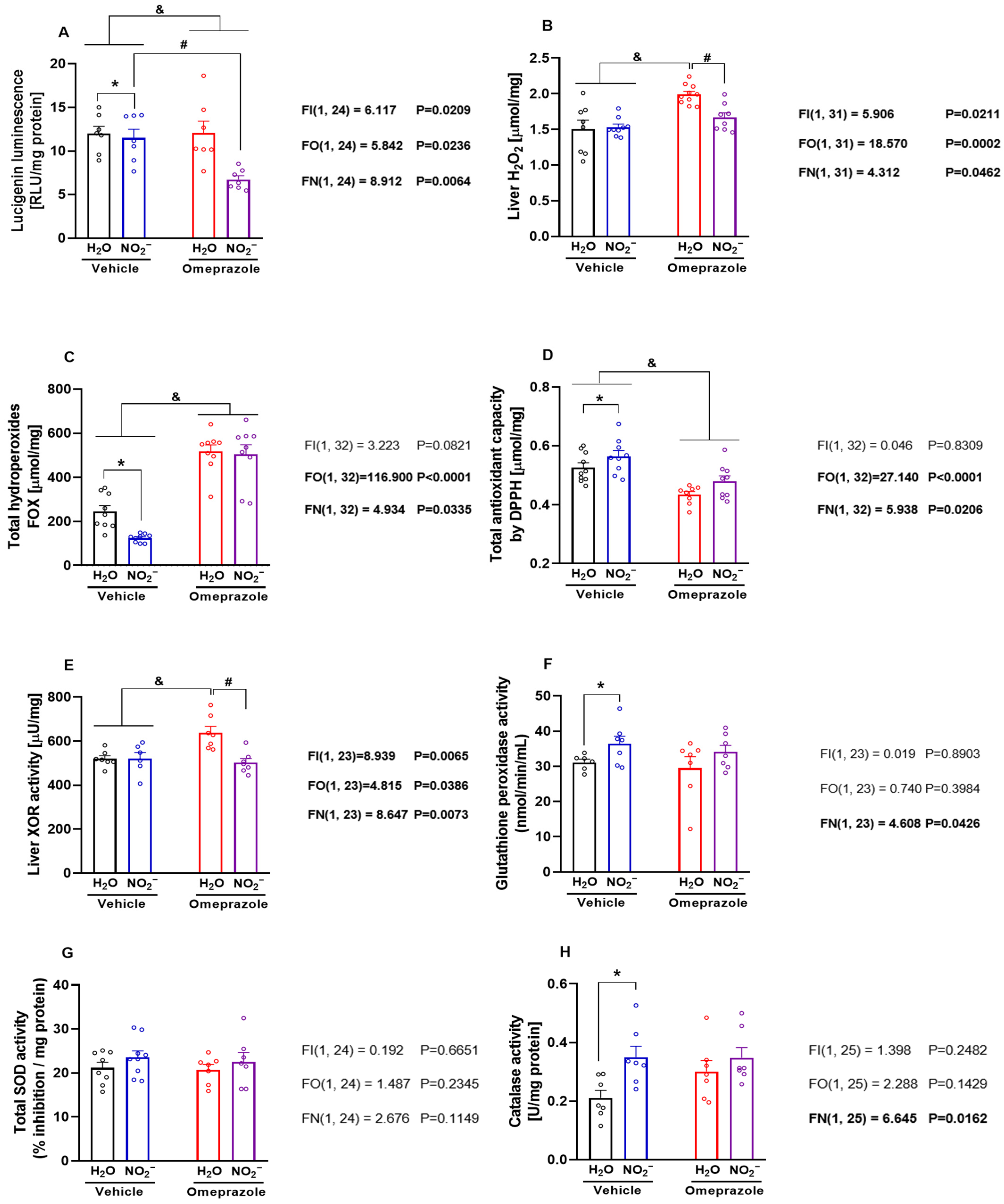 Antioxidants 14 01307 g005 Antioxidants 14 01307 g005