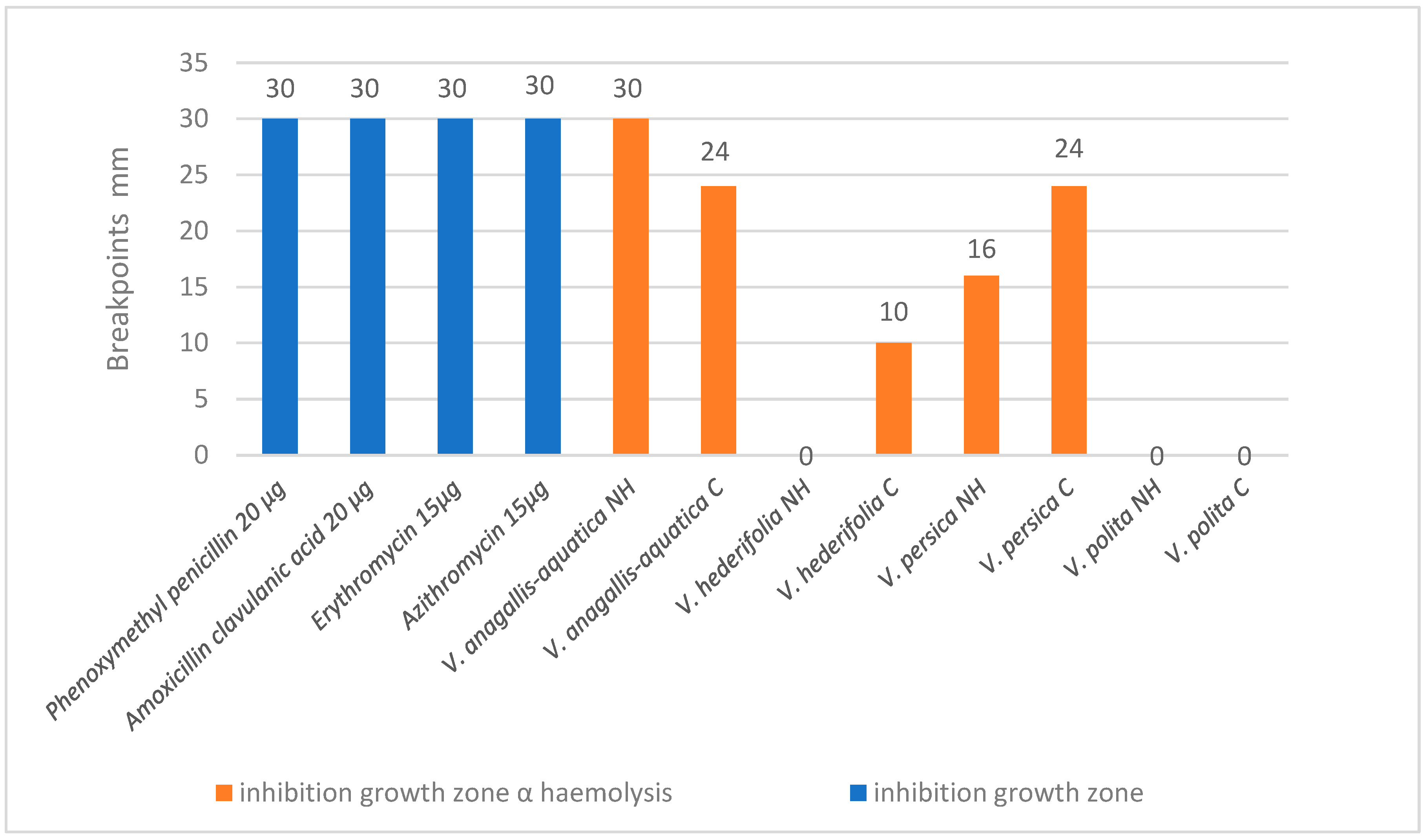 Antioxidants 14 01308 g001 Antioxidants 14 01308 g001