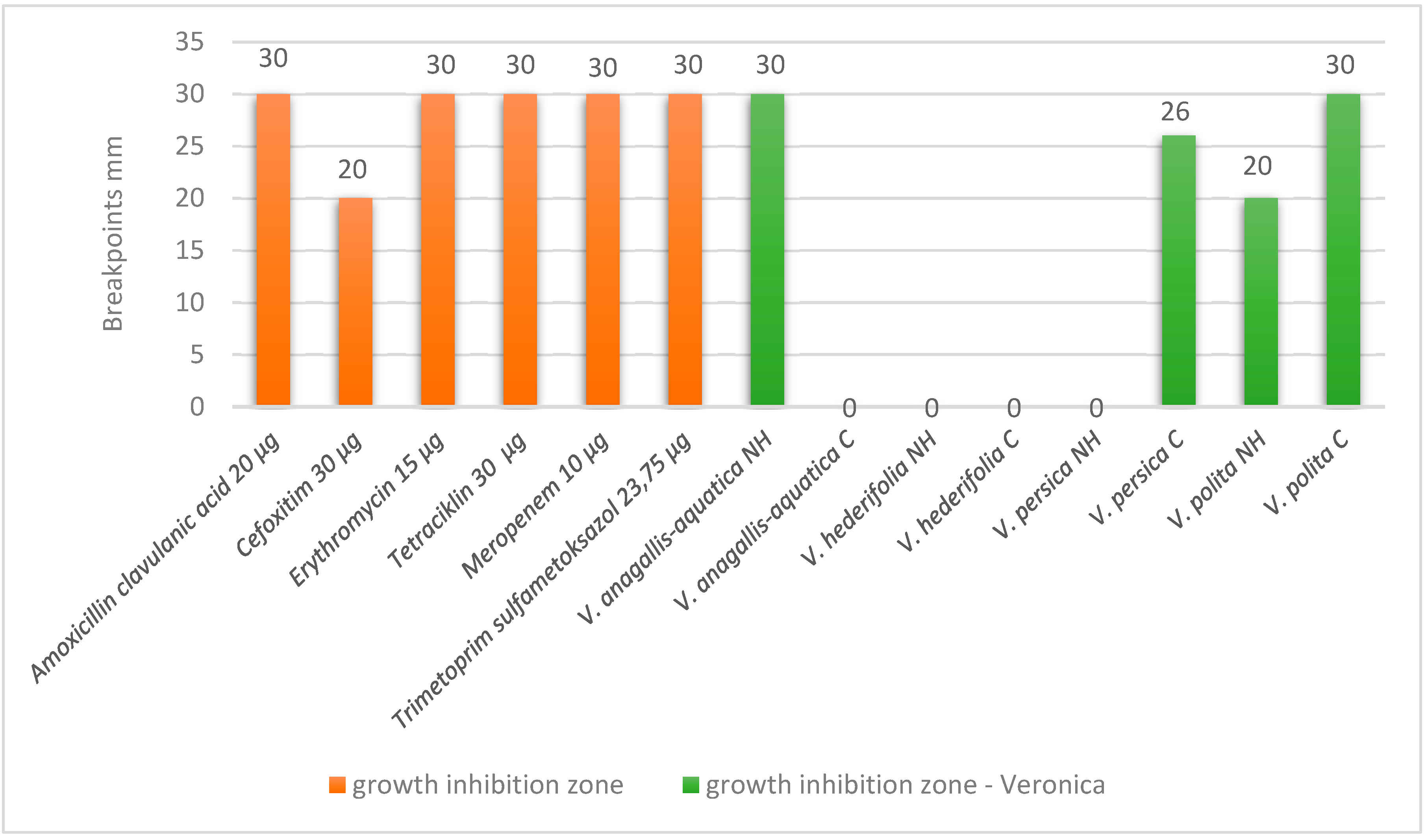 Antioxidants 14 01308 g003 Antioxidants 14 01308 g003