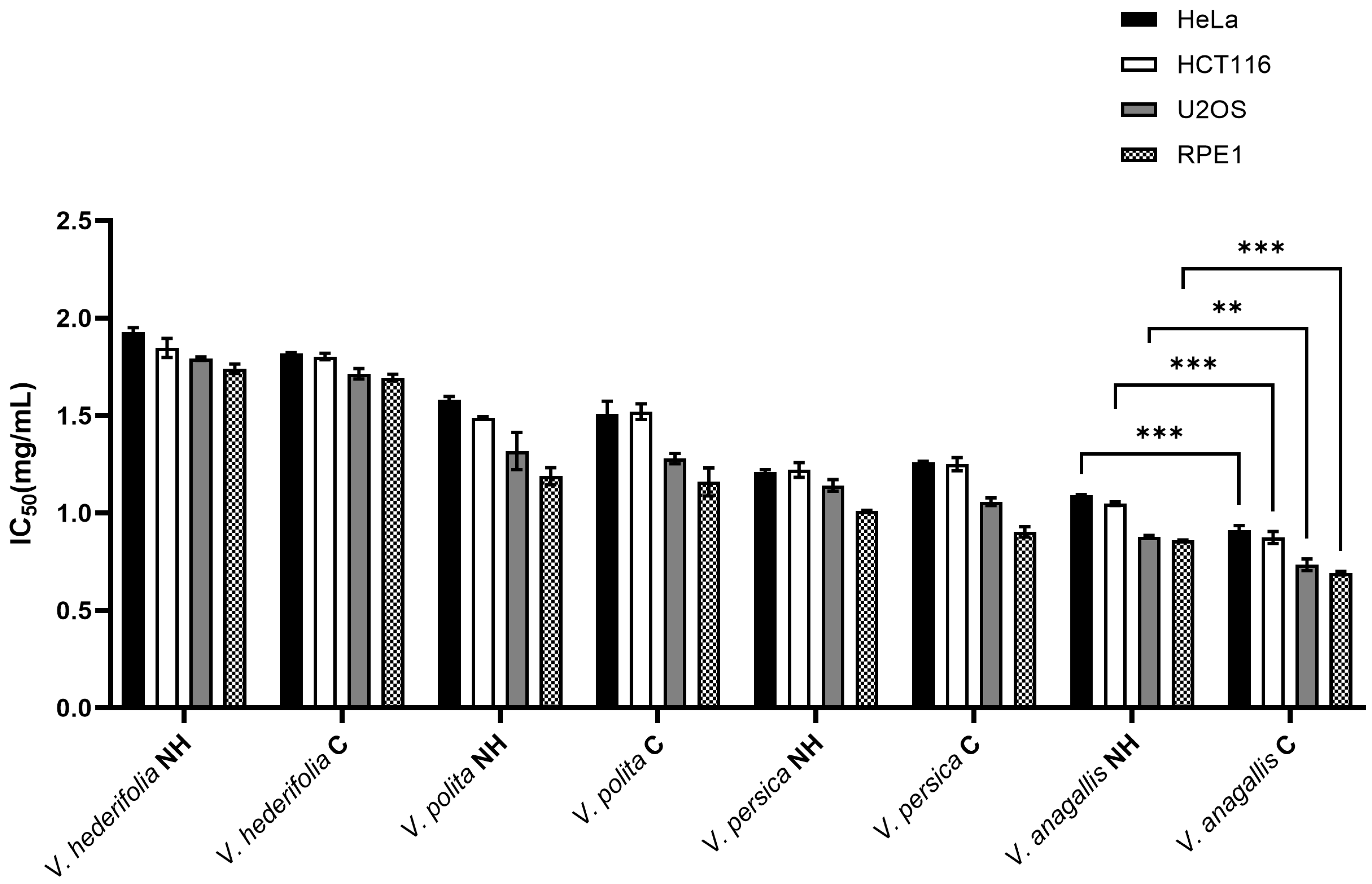 Antioxidants 14 01308 g004 Antioxidants 14 01308 g004