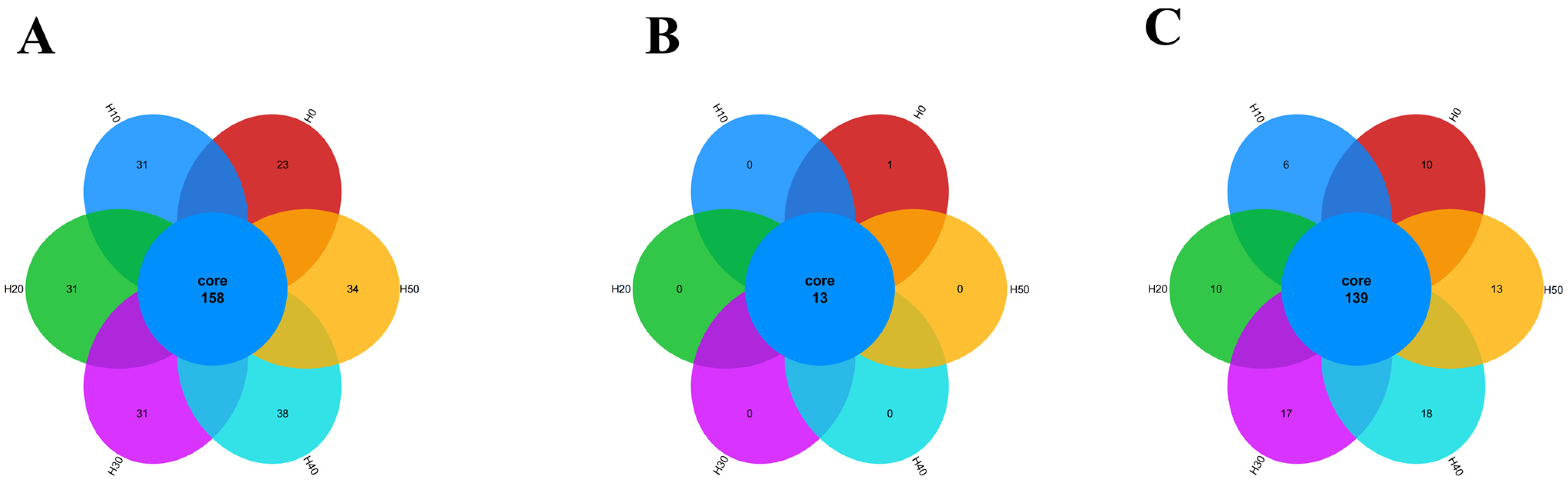 Antioxidants 14 01309 g007