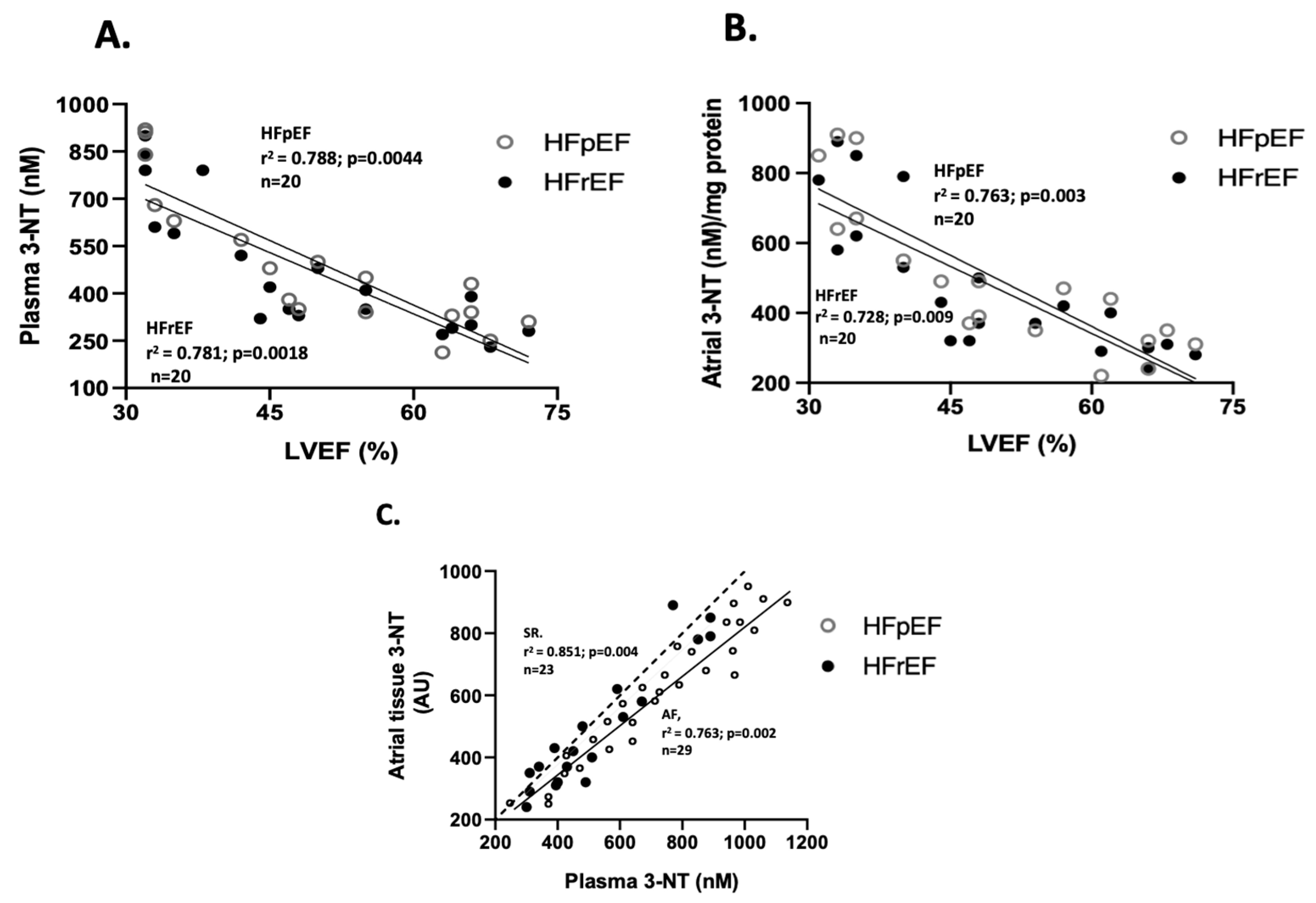 Antioxidants 14 01311 g003 Antioxidants 14 01311 g003