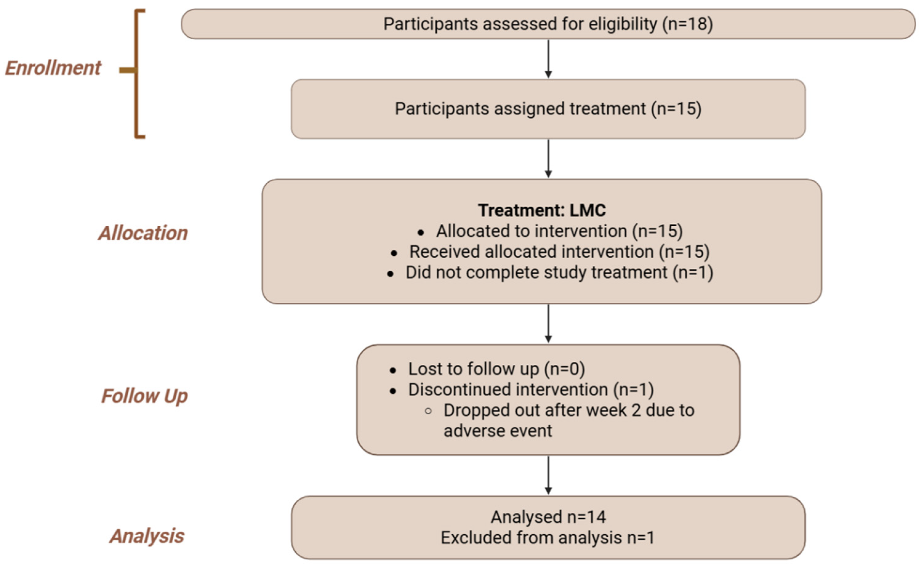 Antioxidants 14 01313 g004