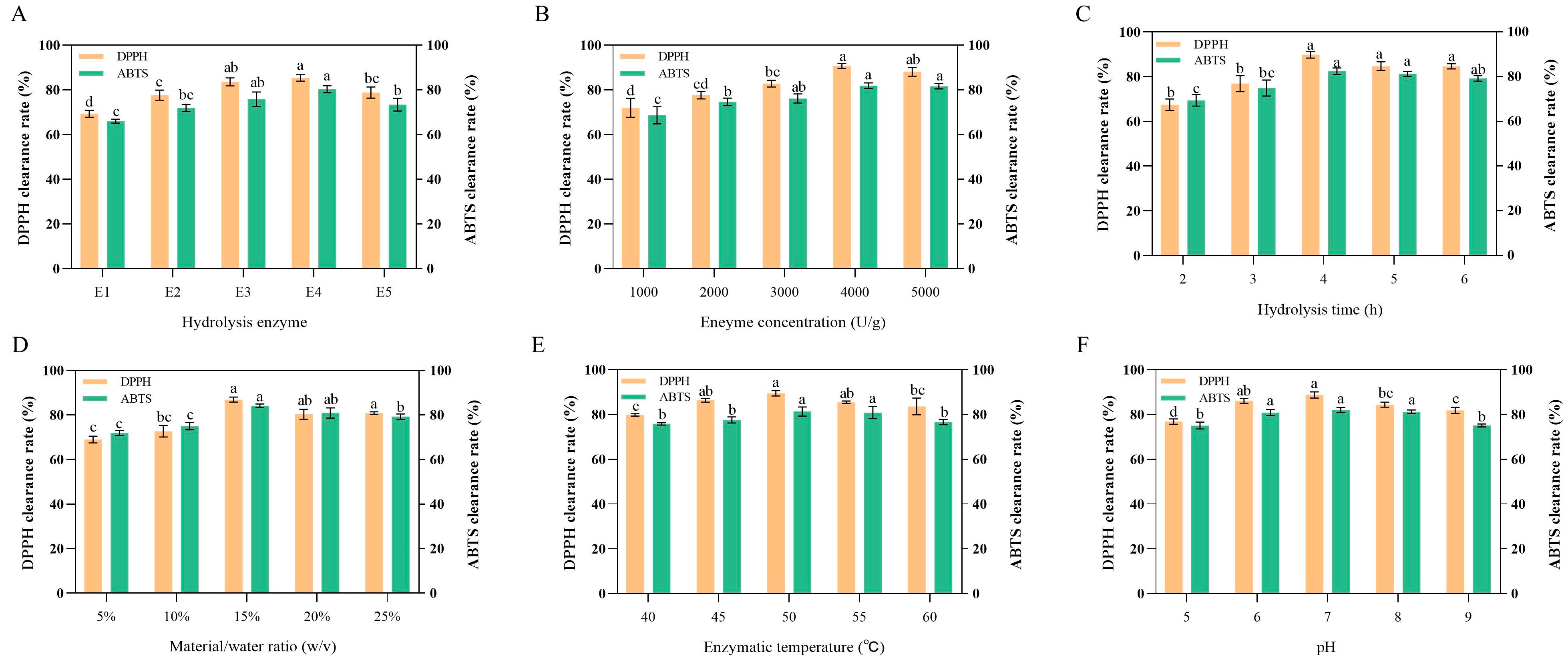 Antioxidants 14 01314 g001