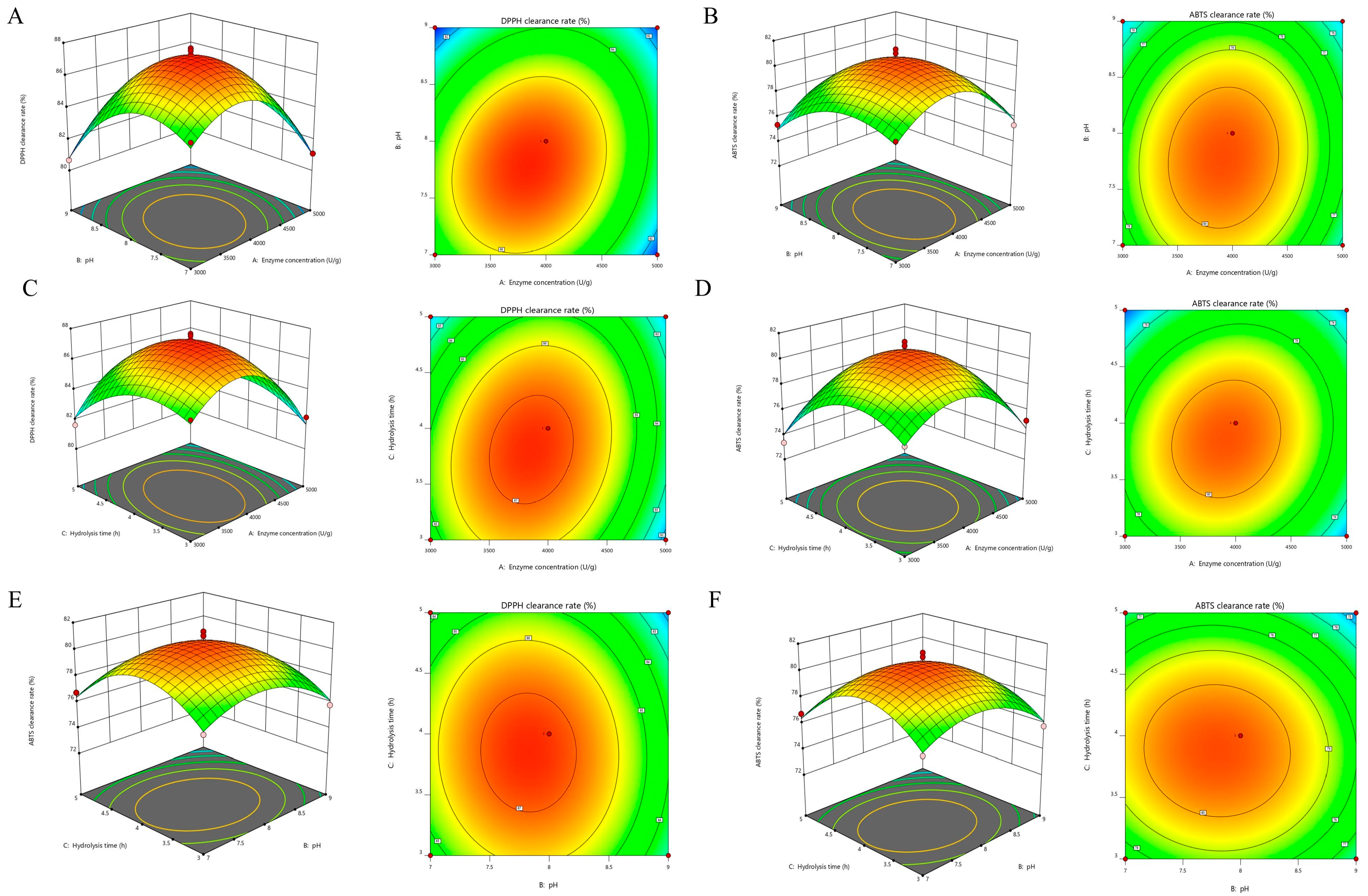 Antioxidants 14 01314 g002