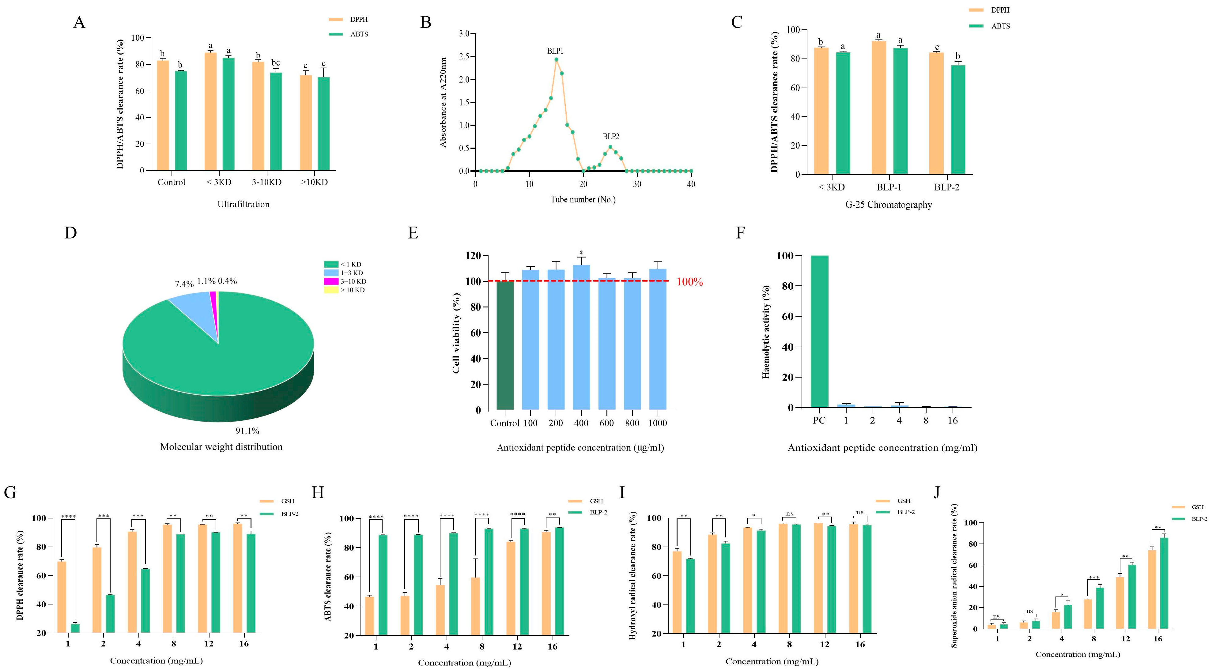 Antioxidants 14 01314 g003