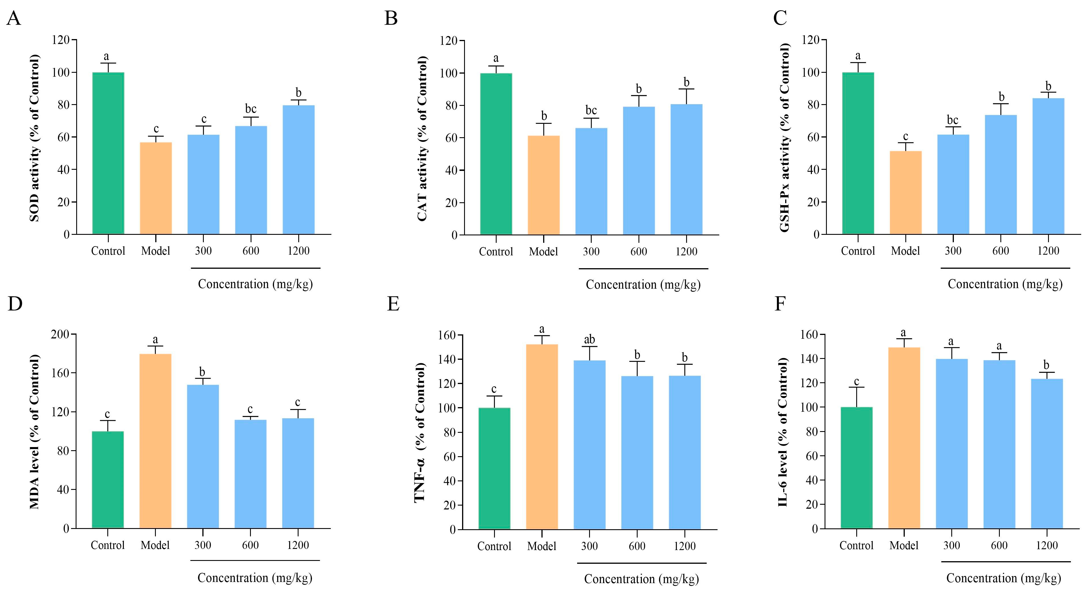 Antioxidants 14 01314 g006