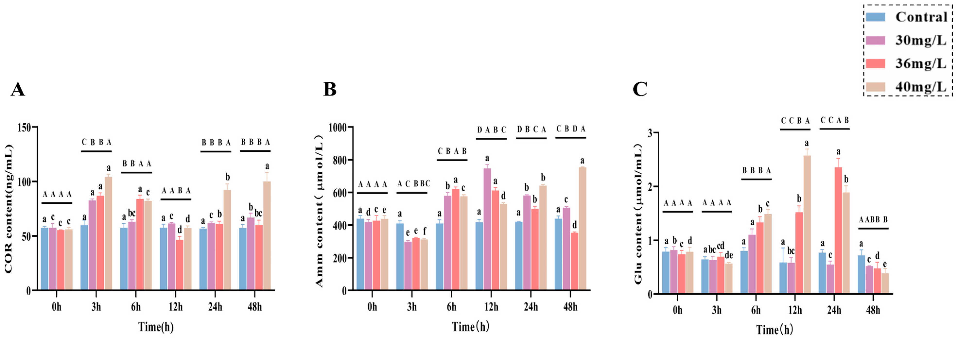 Antioxidants 14 01318 g001